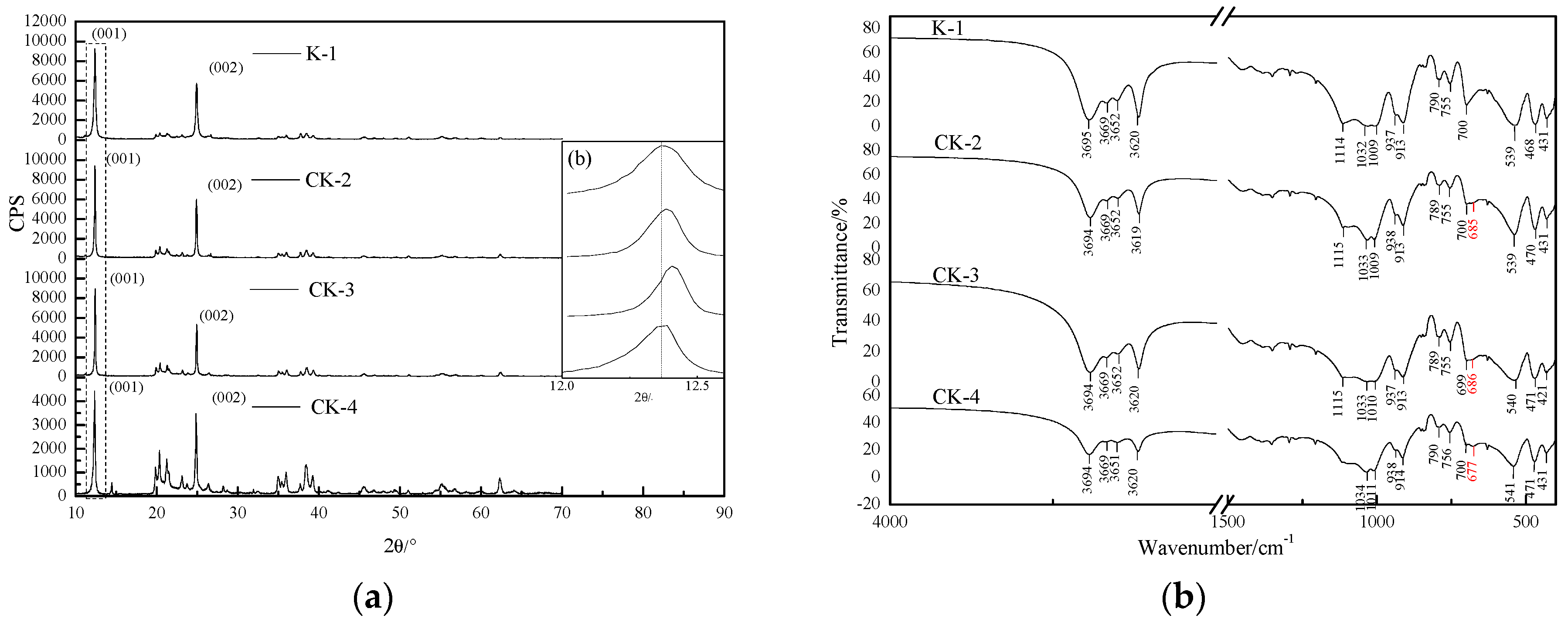 Symmetry 12 01125 g003