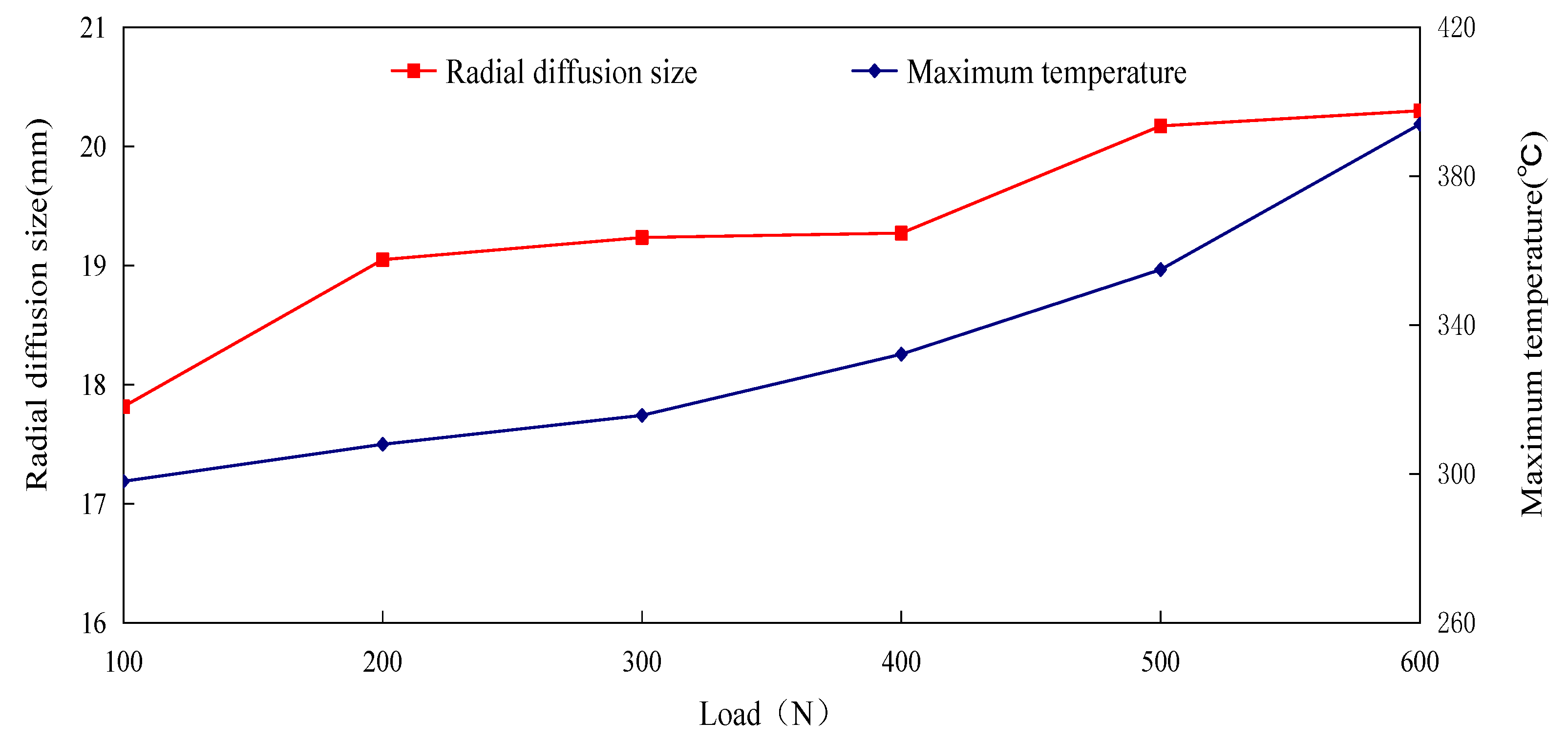 Symmetry 12 01126 g005 Symmetry 12 01126 g005