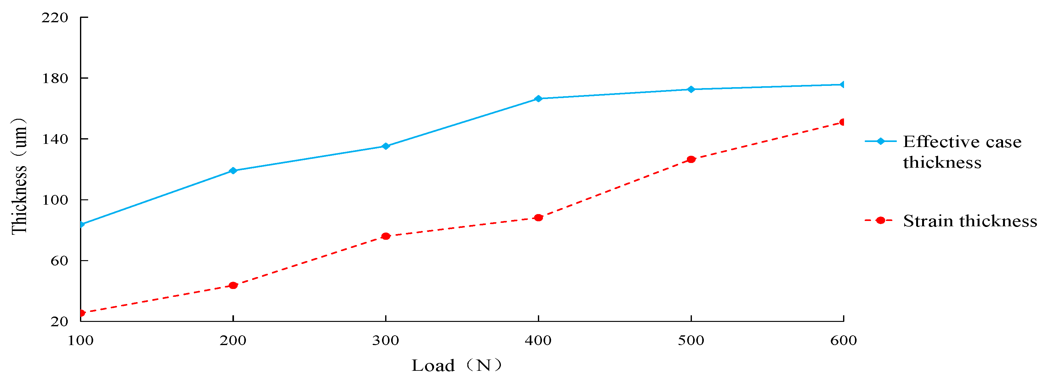 Symmetry 12 01126 g010 Symmetry 12 01126 g010
