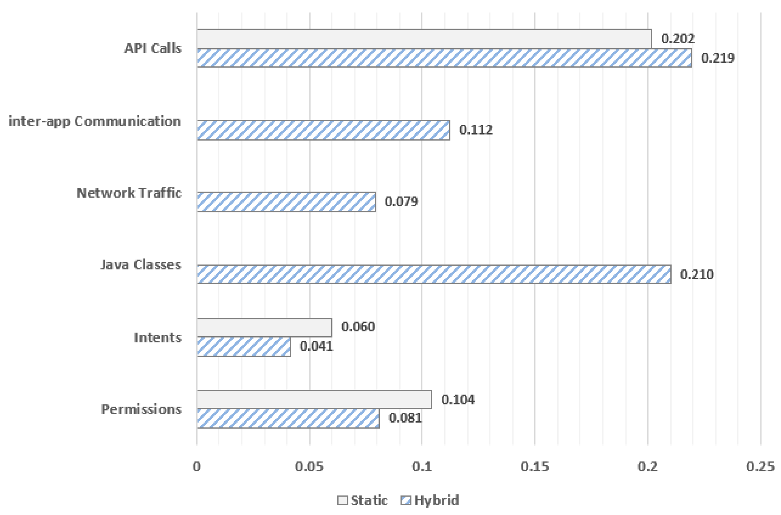 Symmetry 12 01128 g006