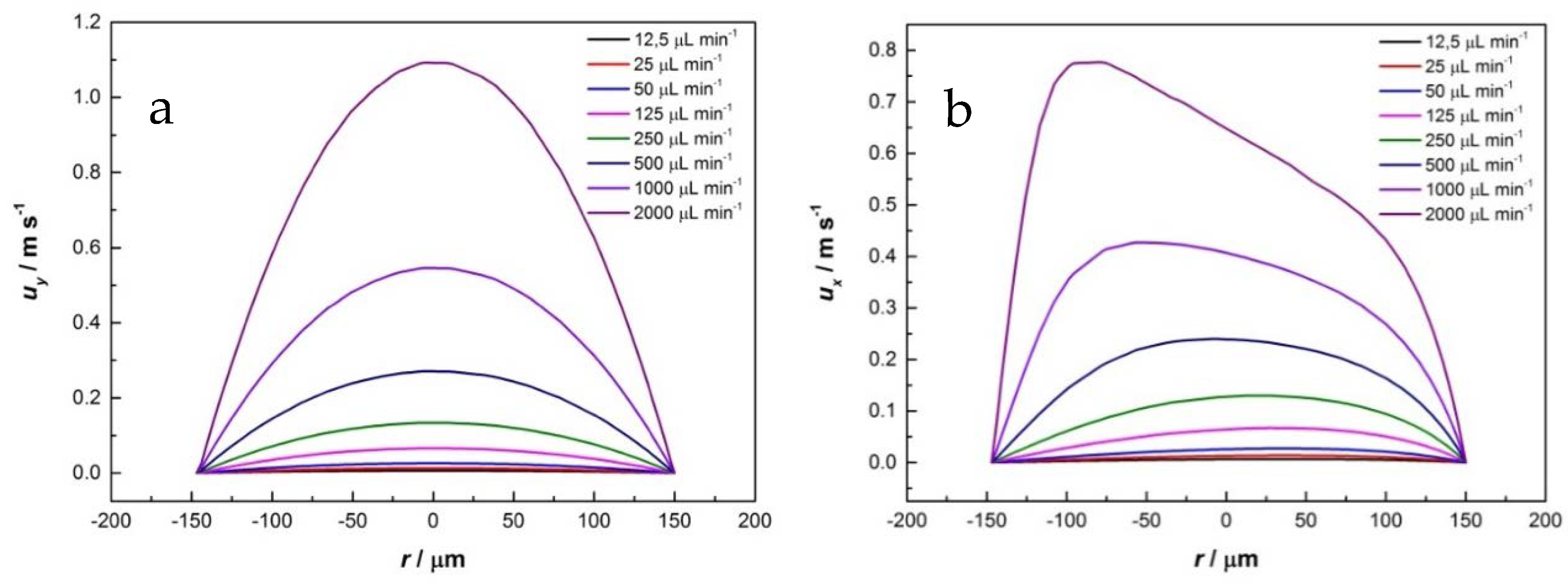 Symmetry 12 01129 g003
