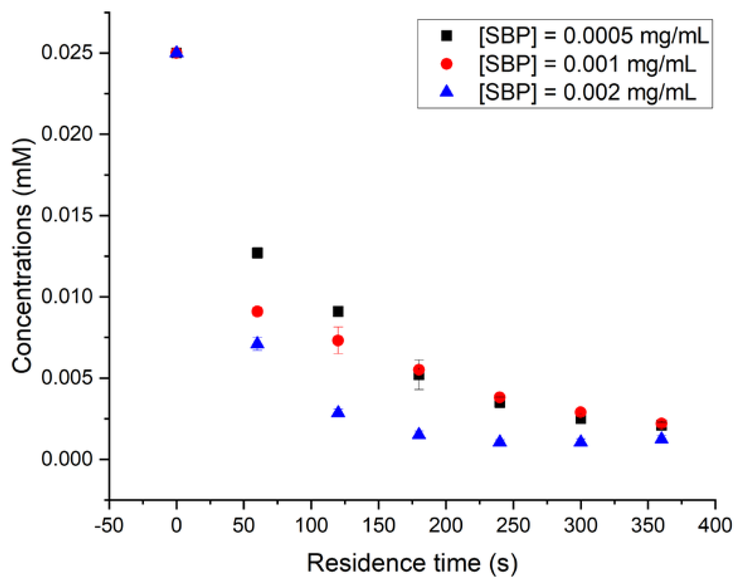 Symmetry 12 01129 g005