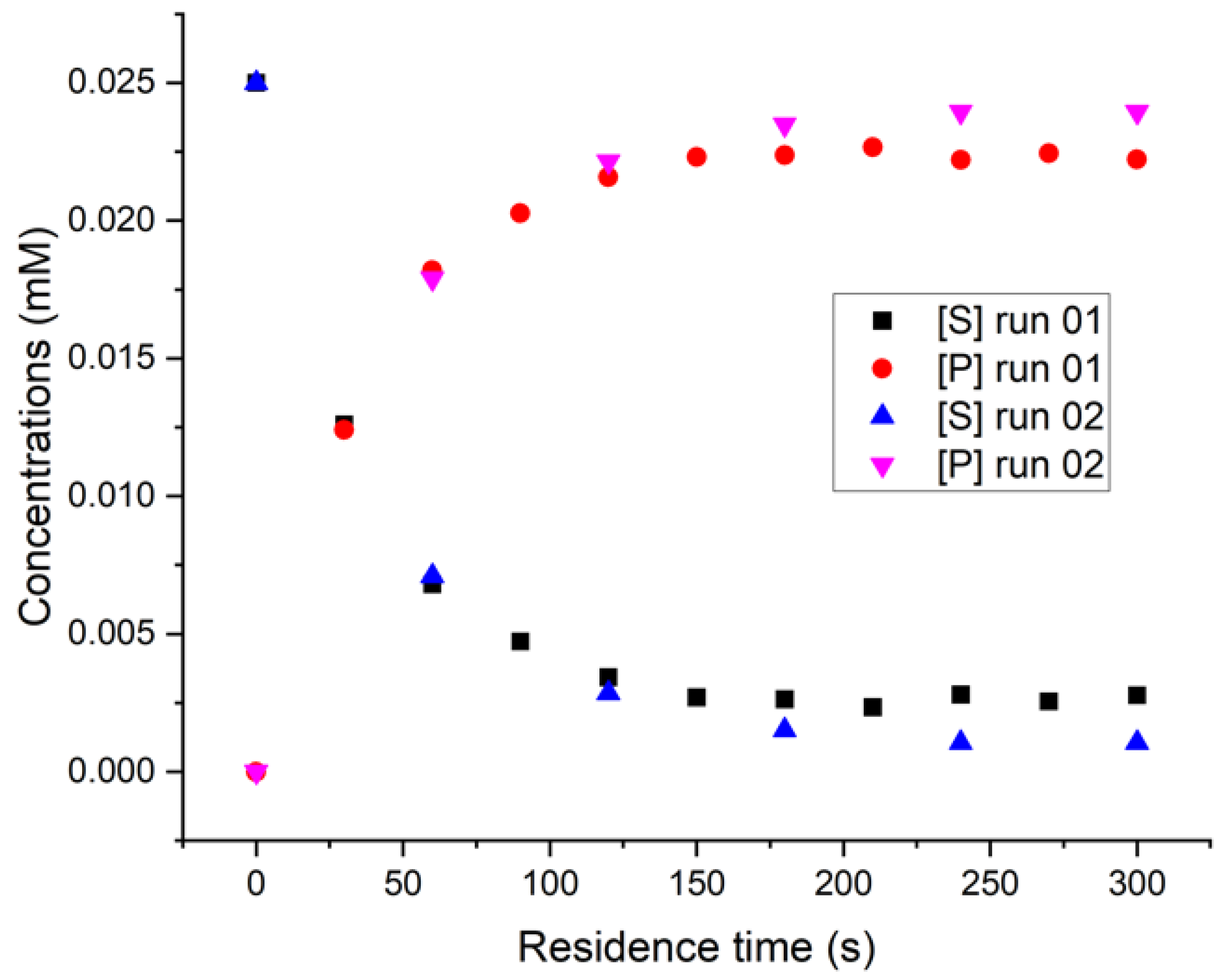 Symmetry 12 01129 g006