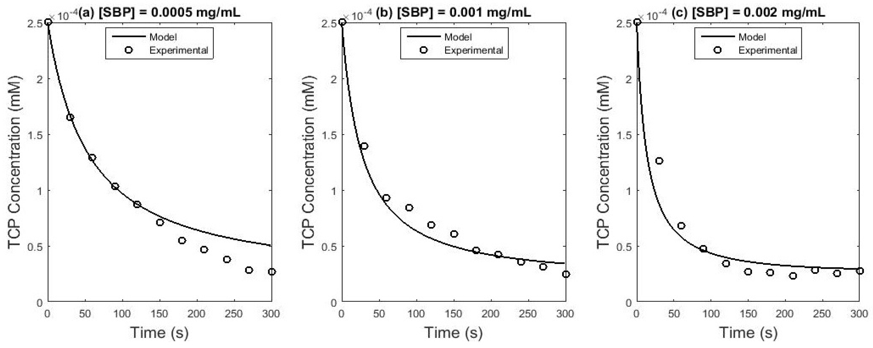 Symmetry 12 01129 g007