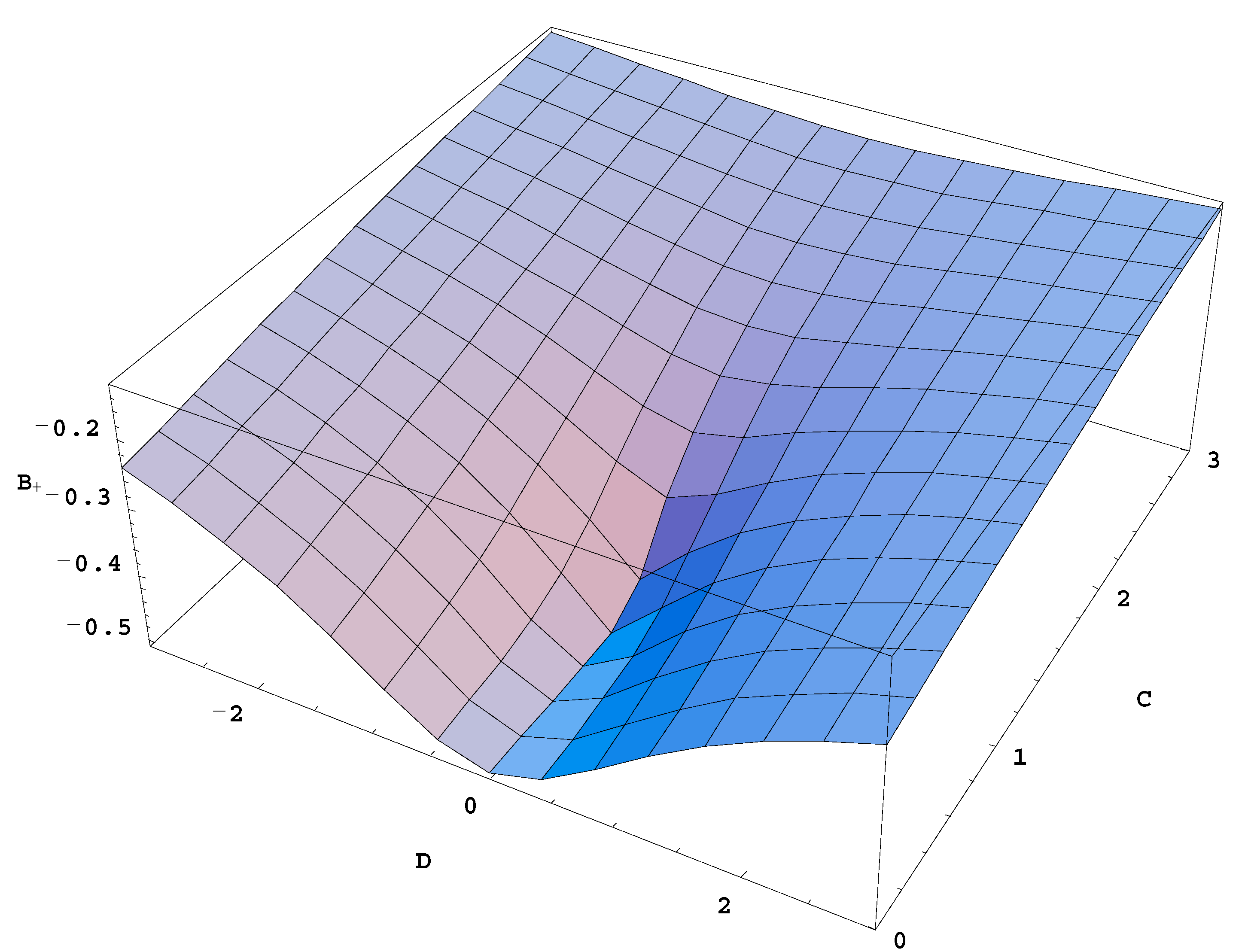 Symmetry 12 01130 g001
