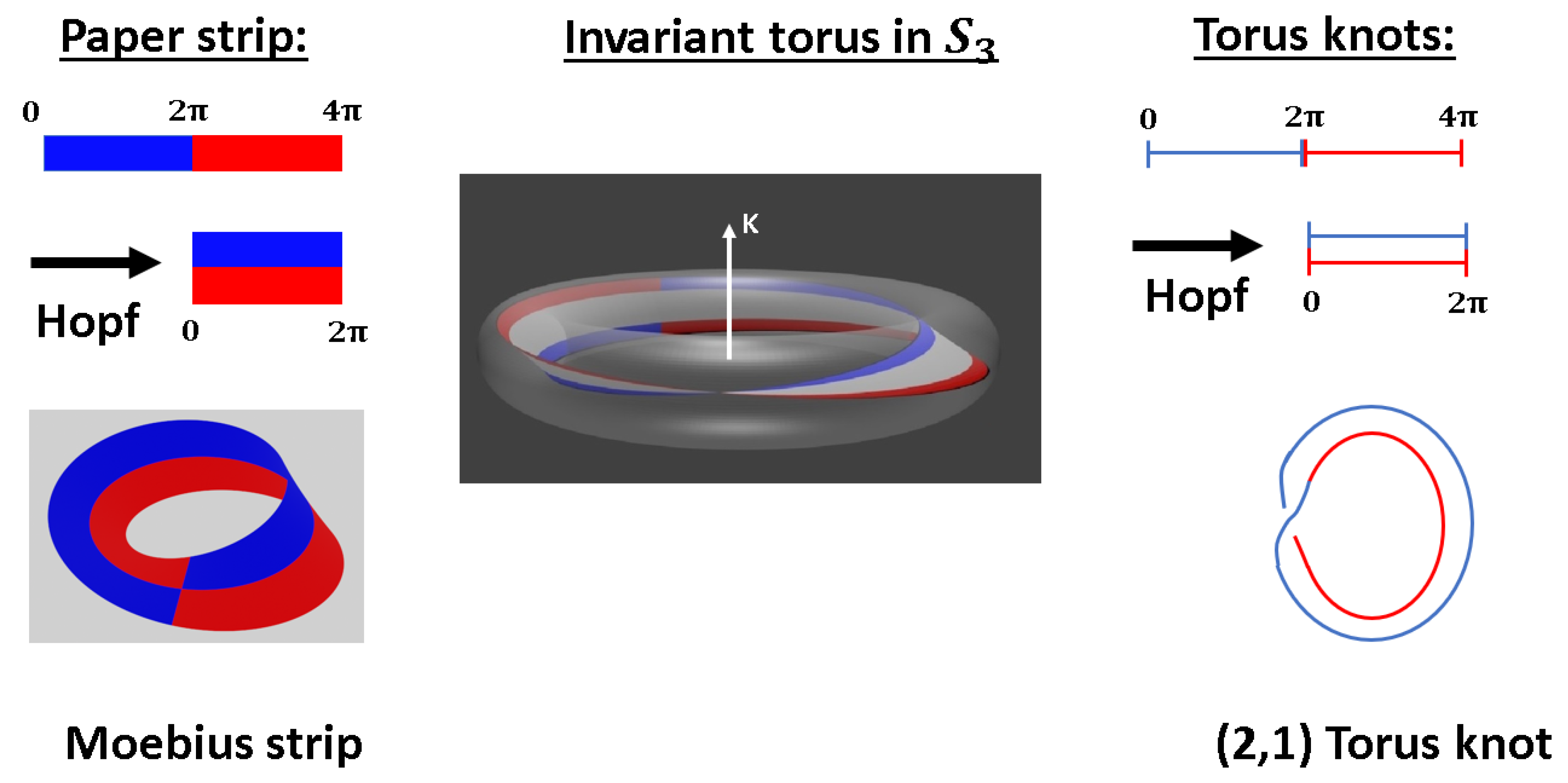 Symmetry 12 01135 g007