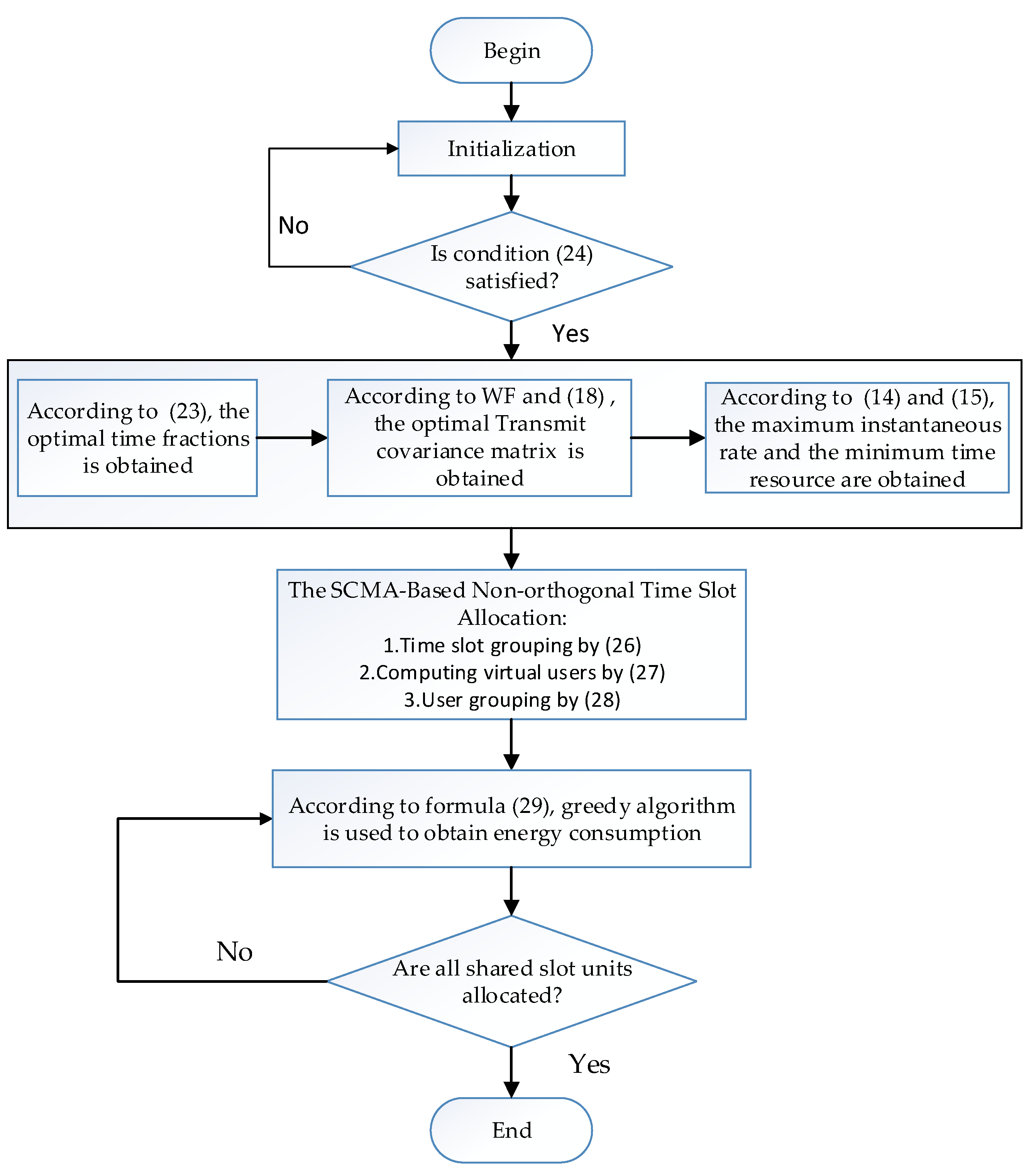 Symmetry 12 01136 g006 Symmetry 12 01136 g006