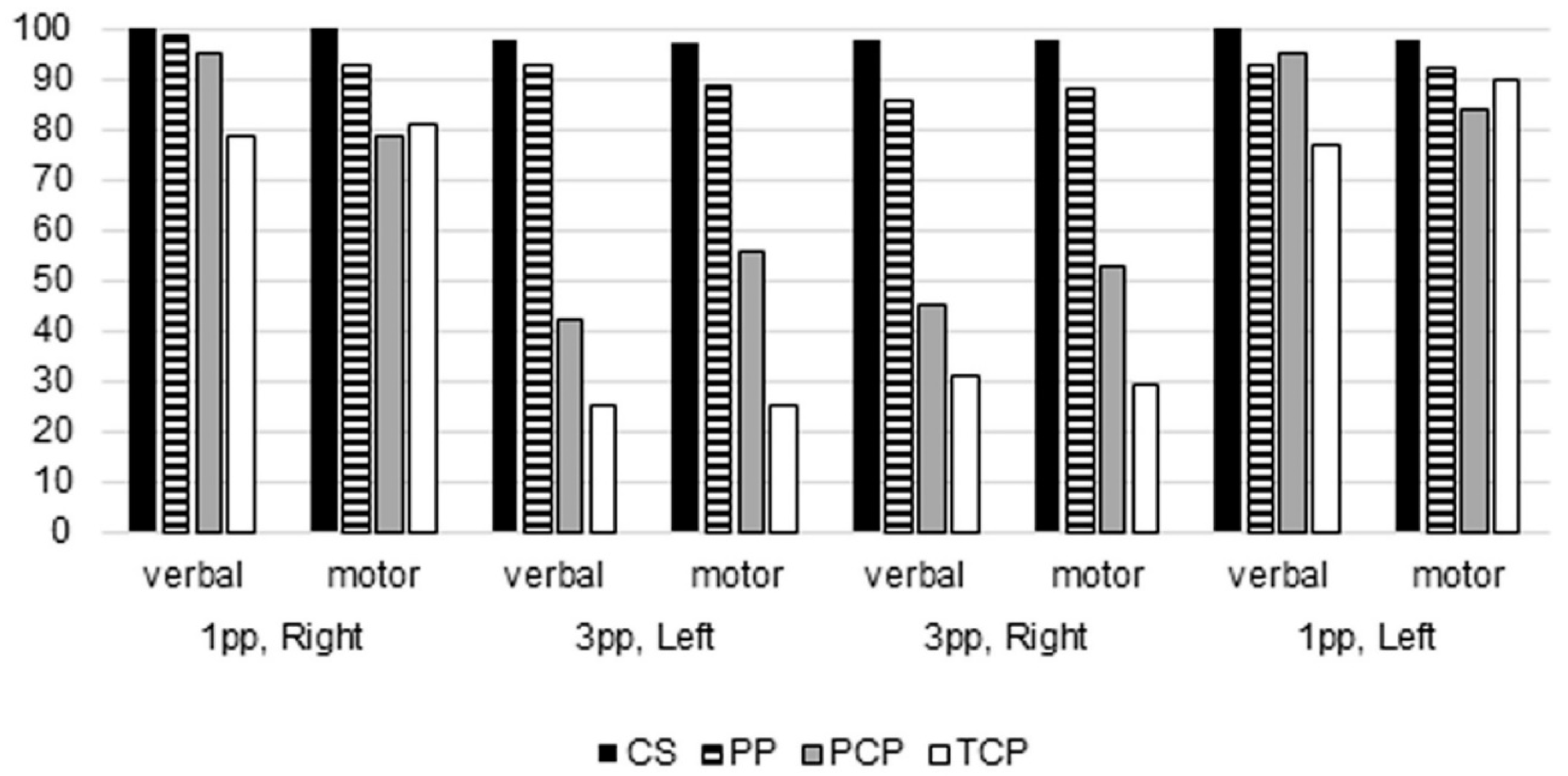 Symmetry 12 01137 g004