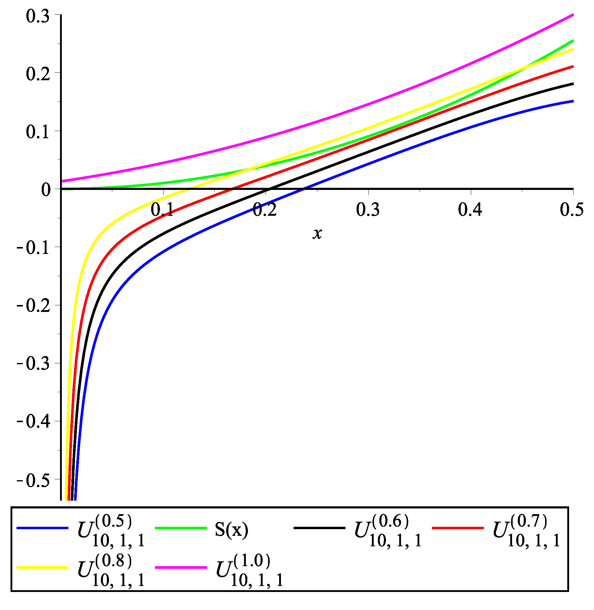Symmetry 12 01141 g001