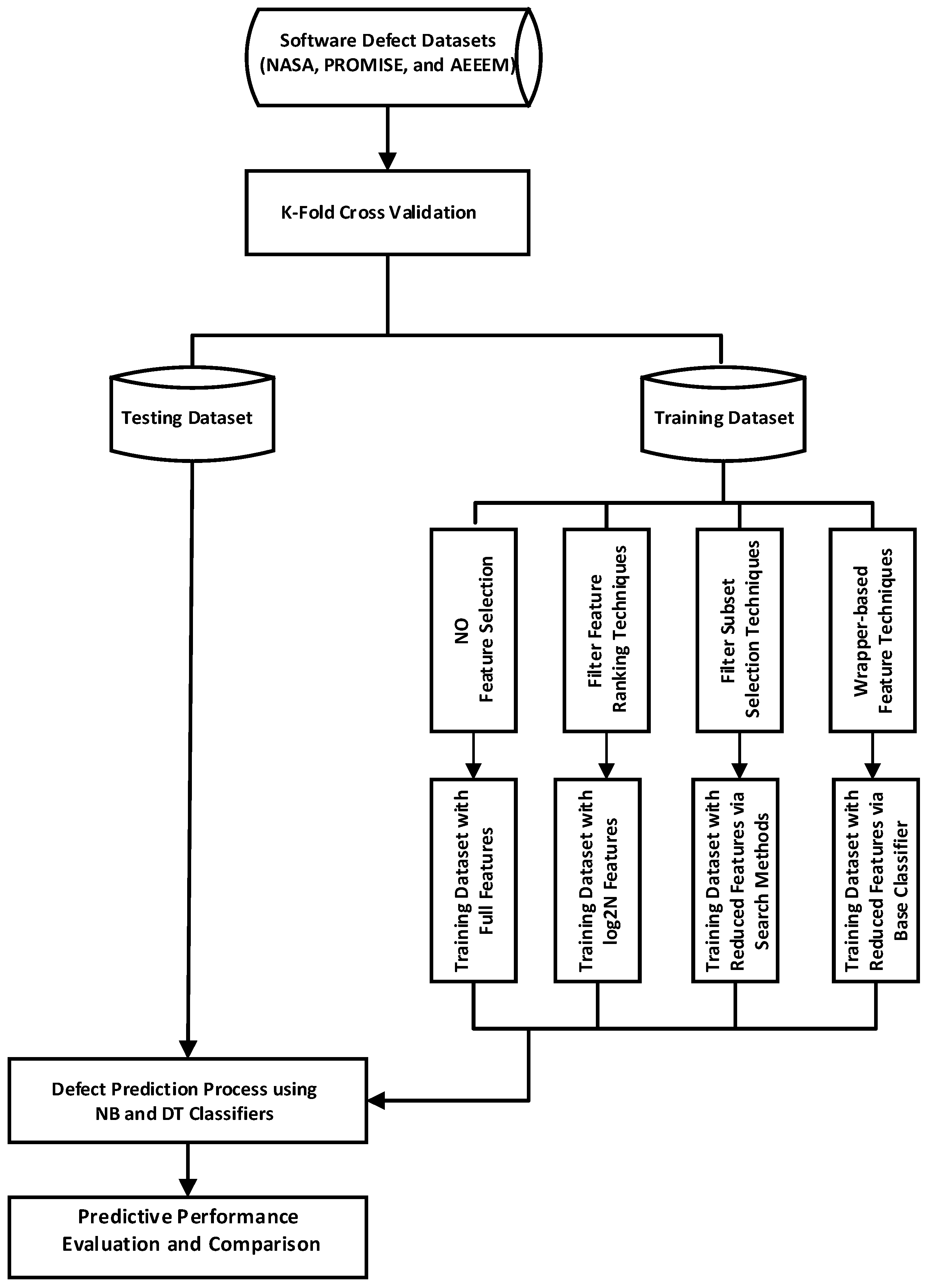 Symmetry 12 01147 g001 Symmetry 12 01147 g001