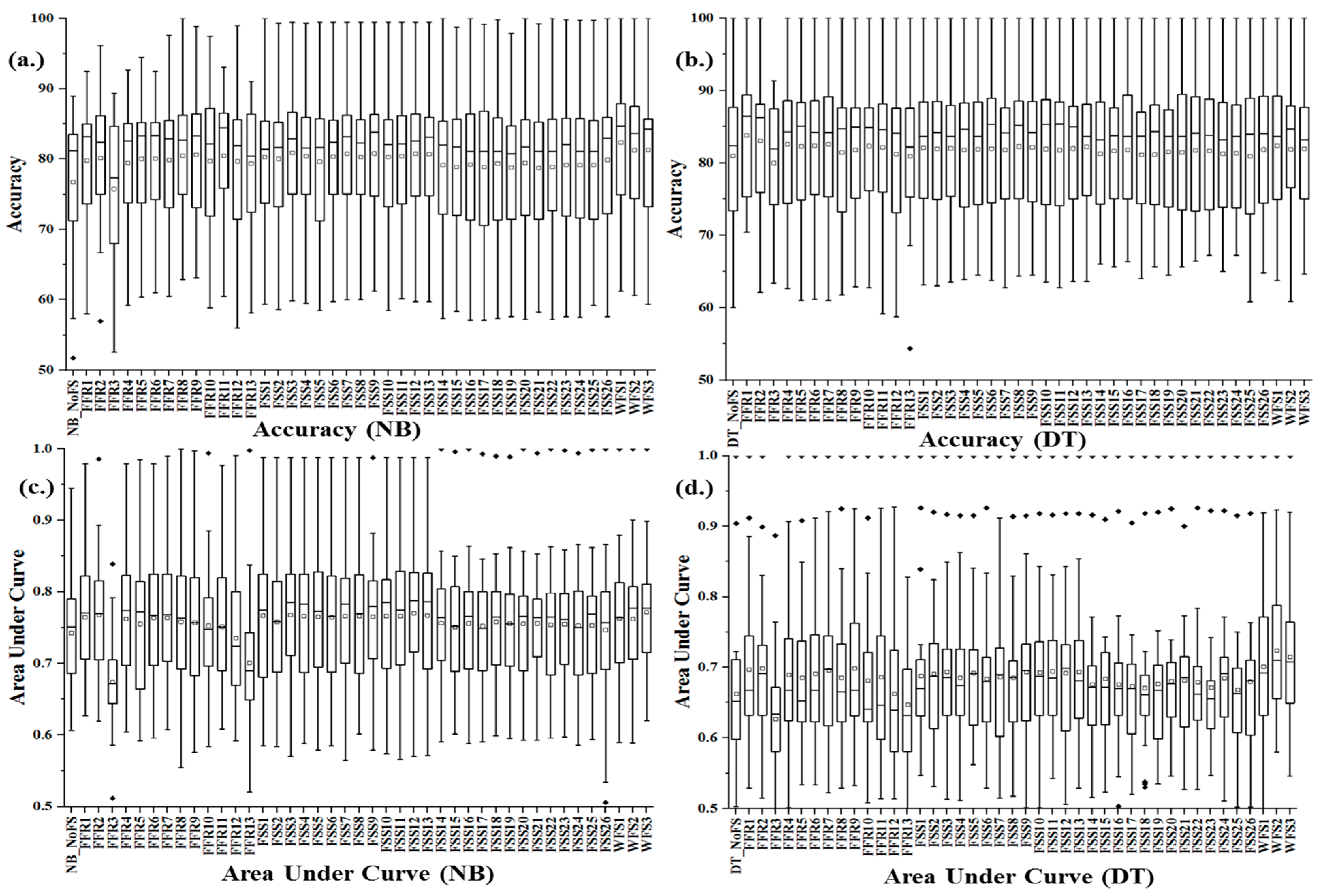 Symmetry 12 01147 g002 Symmetry 12 01147 g002