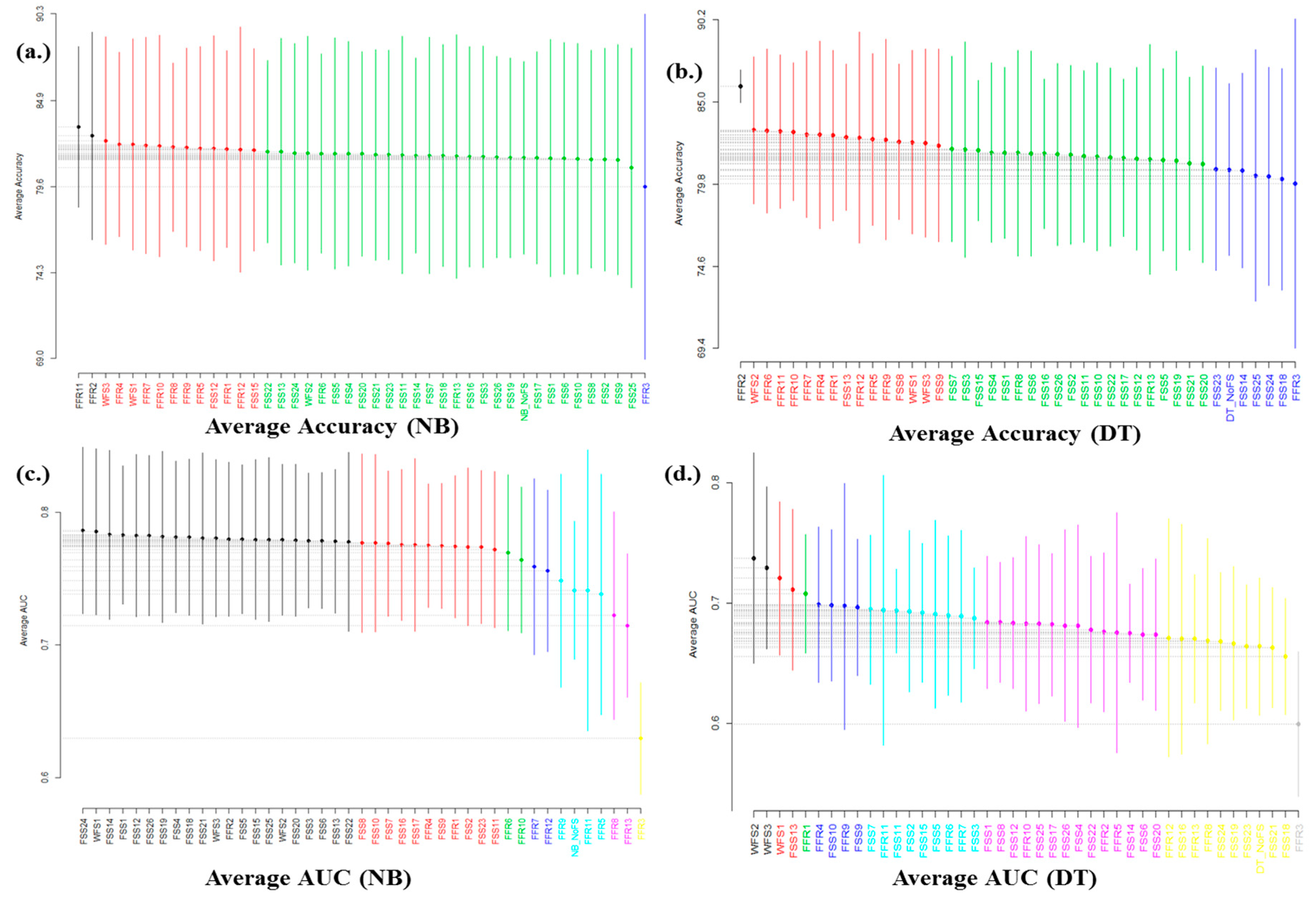 Symmetry 12 01147 g004 Symmetry 12 01147 g004