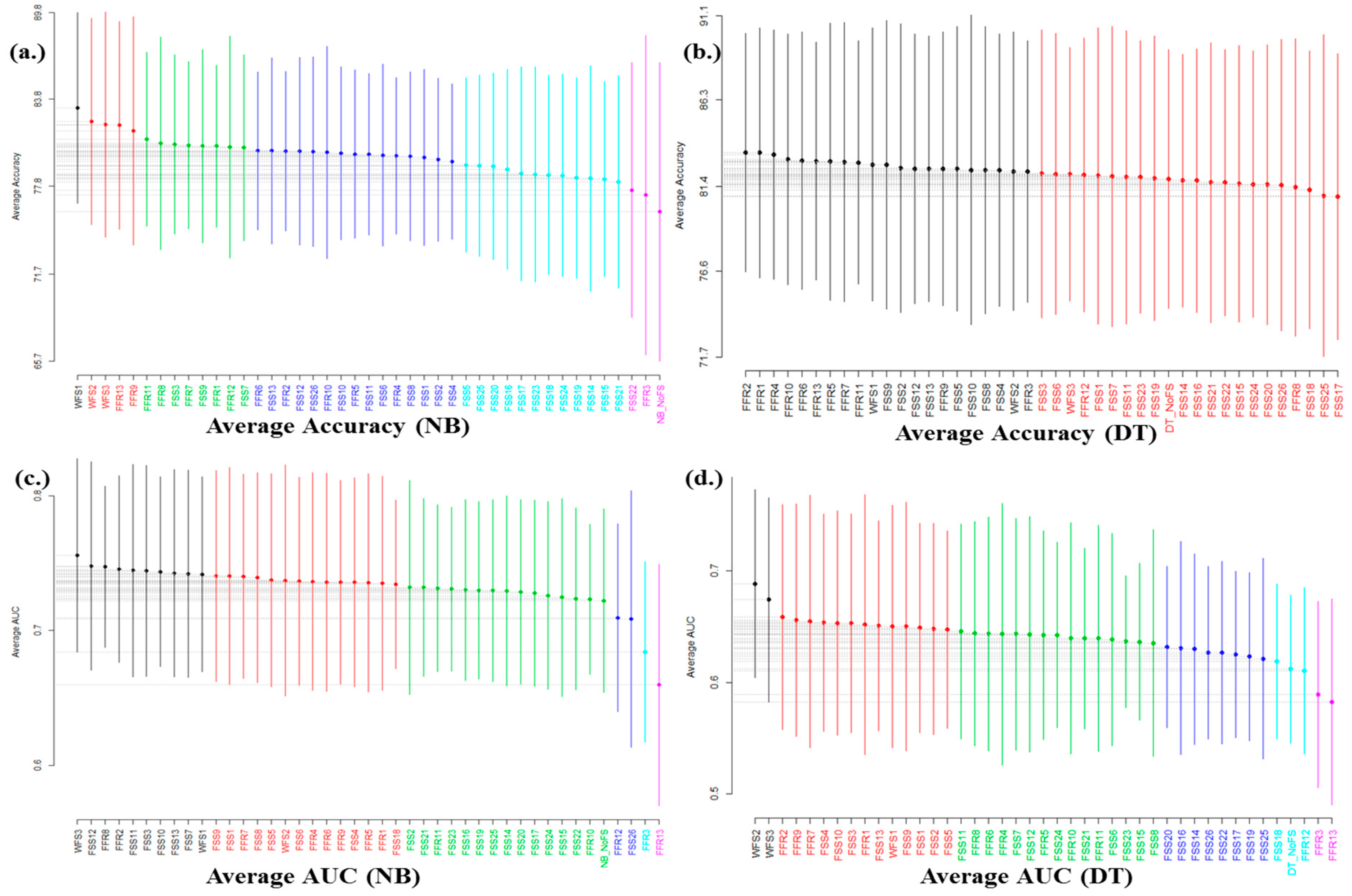 Symmetry 12 01147 g005 Symmetry 12 01147 g005
