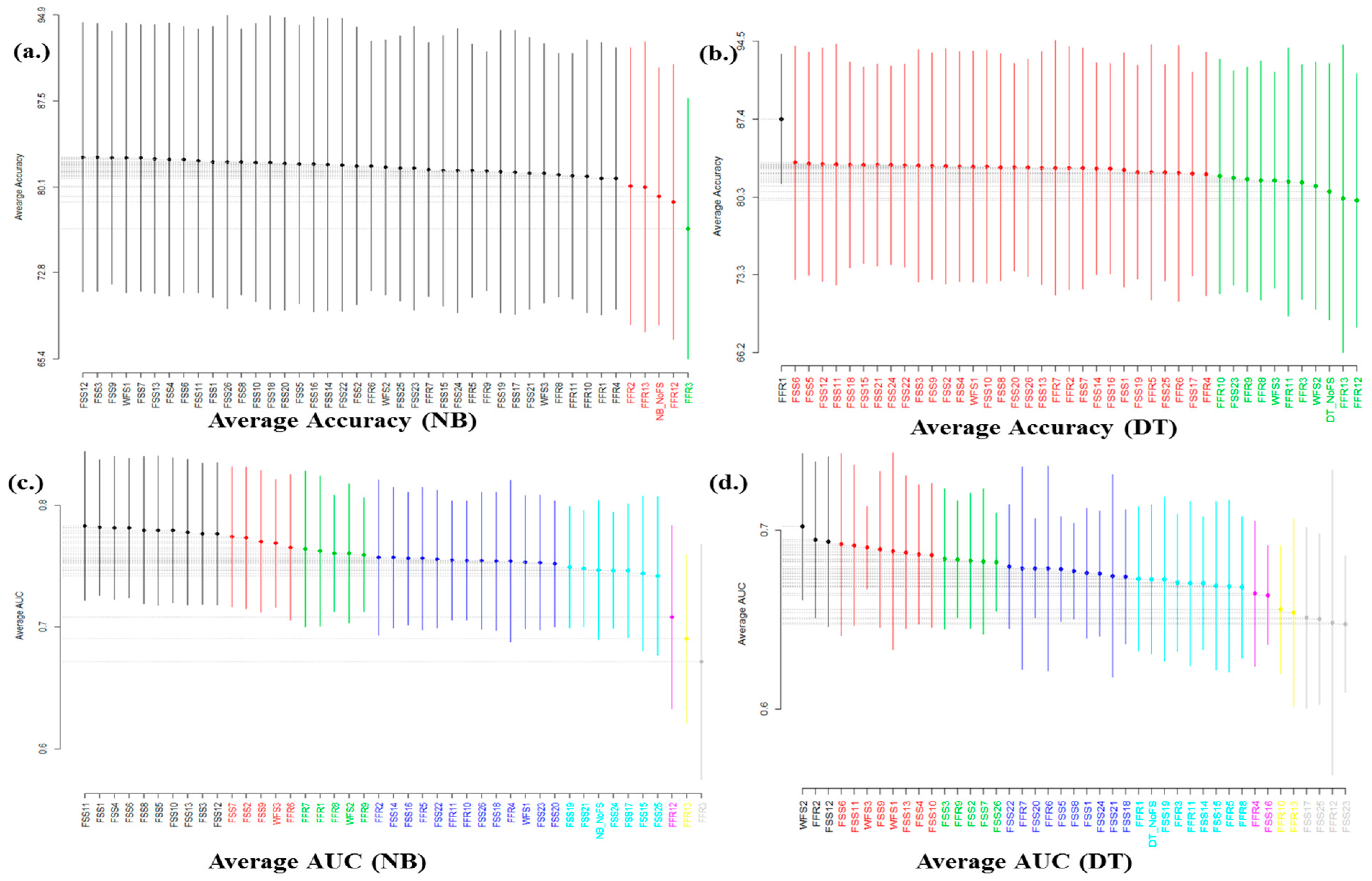 Symmetry 12 01147 g007 Symmetry 12 01147 g007