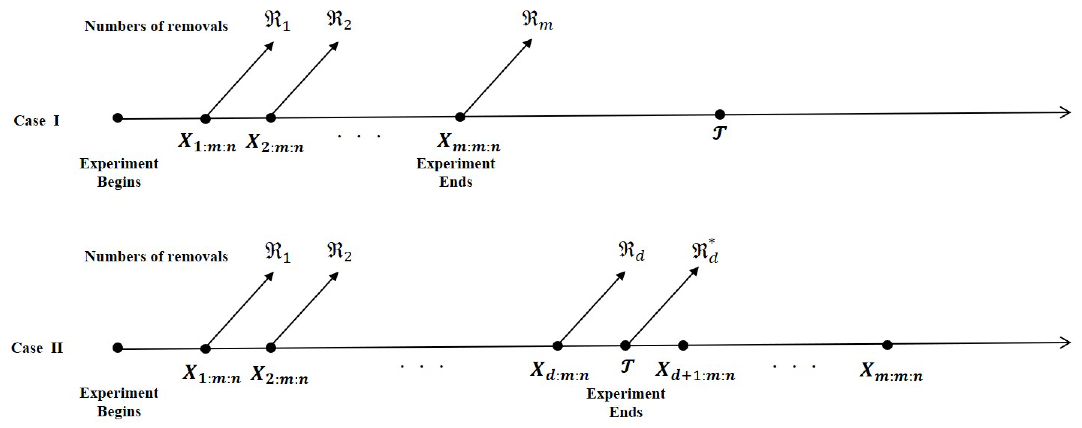 Symmetry 12 01149 g001 Symmetry 12 01149 g001