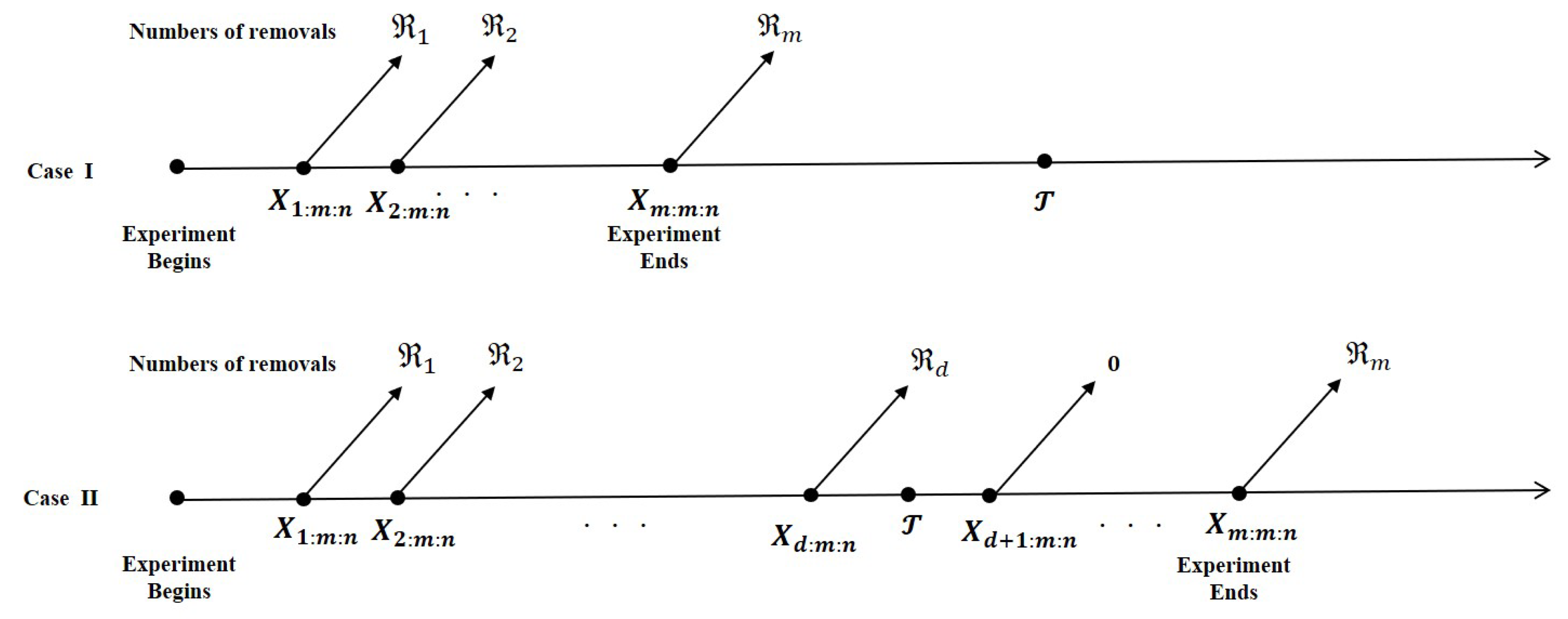 Symmetry 12 01149 g002 Symmetry 12 01149 g002