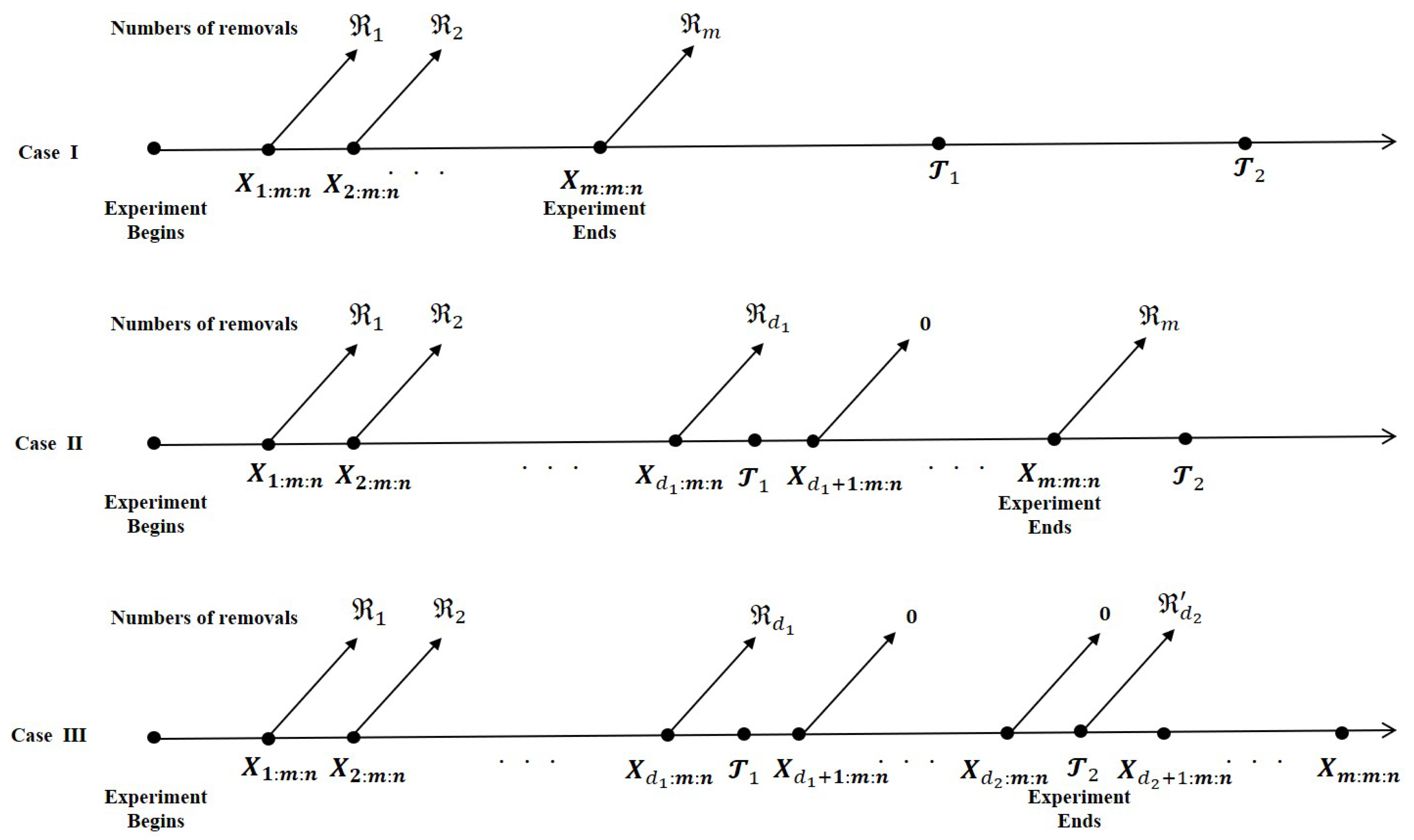 Symmetry 12 01149 g003 Symmetry 12 01149 g003