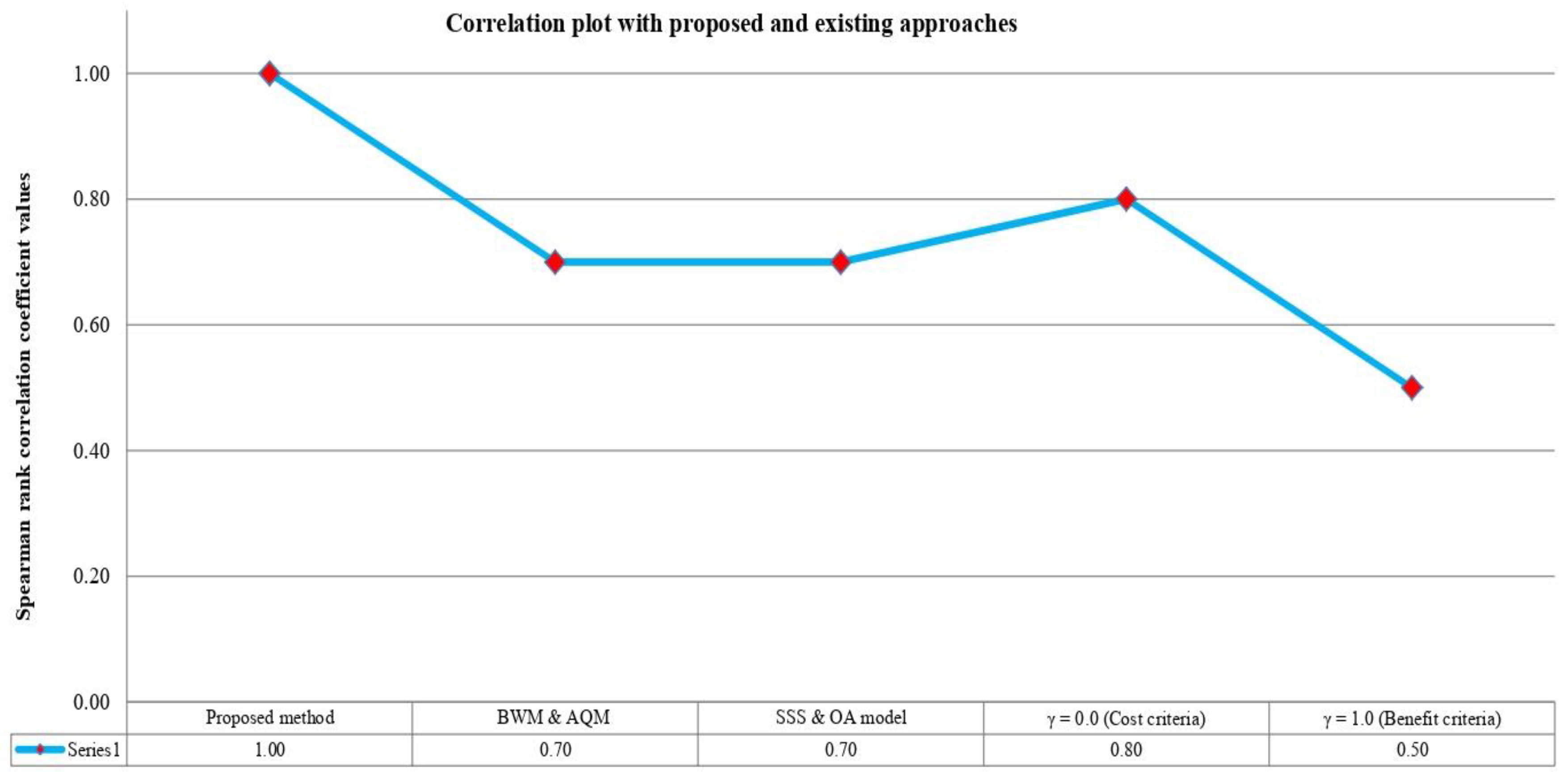 Symmetry 12 01152 g002