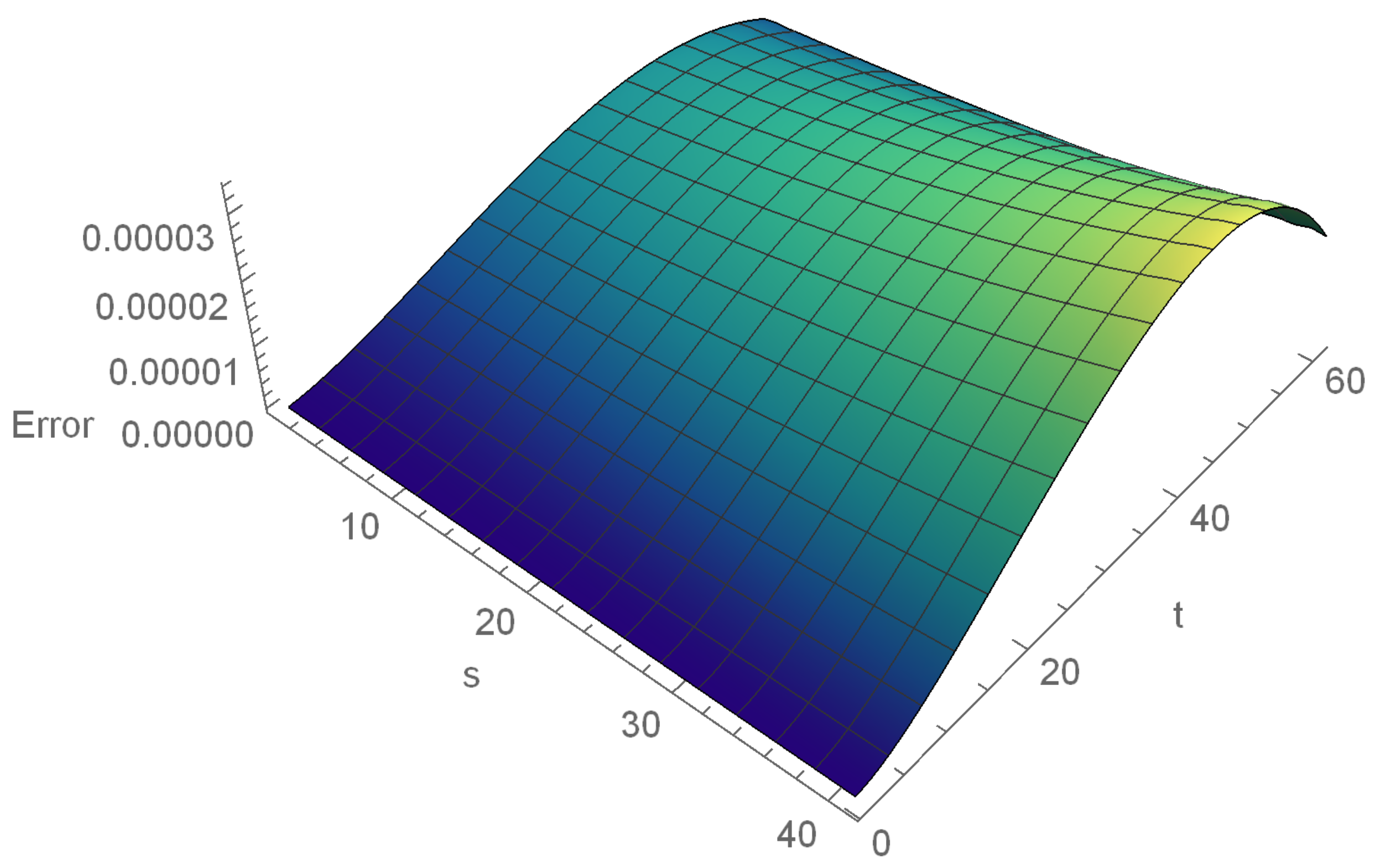 Symmetry 12 01154 g002