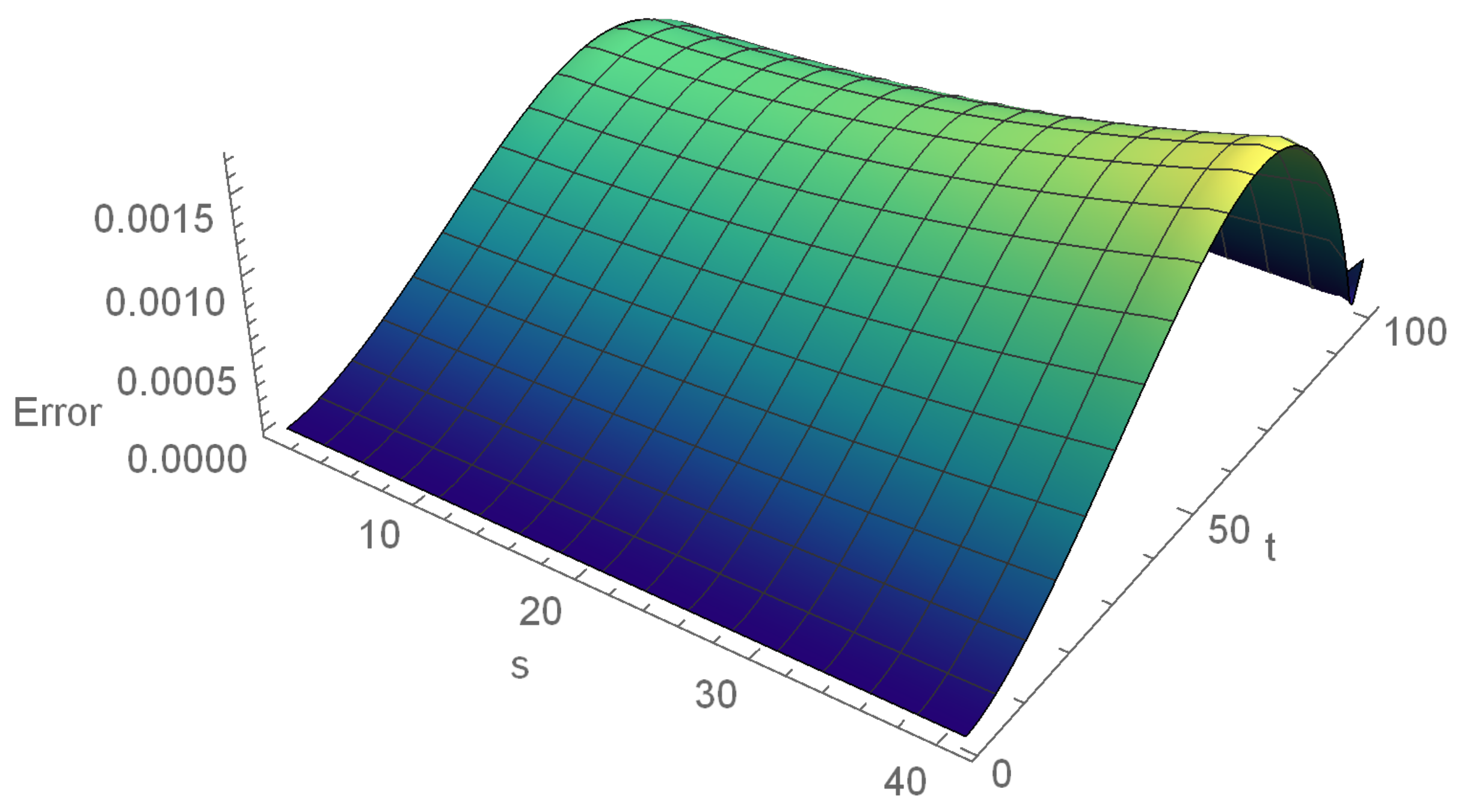 Symmetry 12 01154 g005