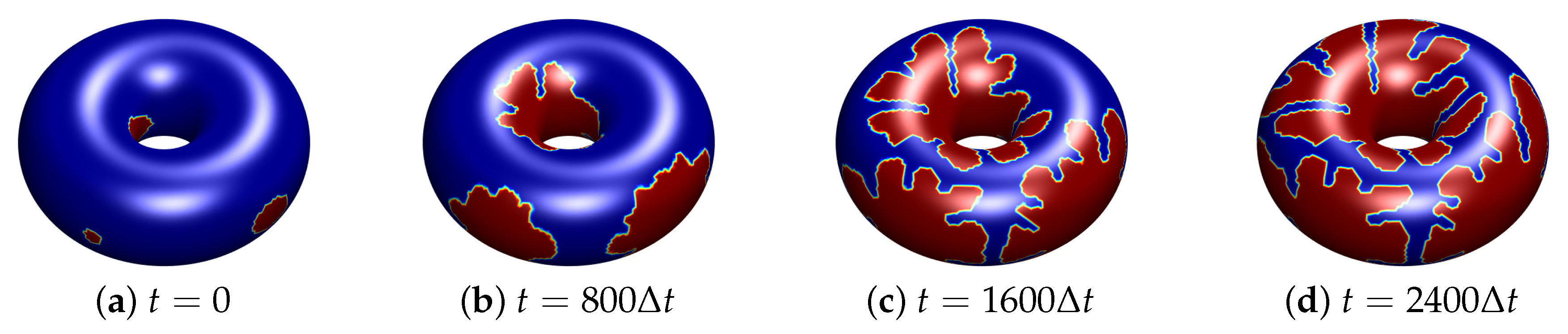 Symmetry 12 01155 g009 Symmetry 12 01155 g009