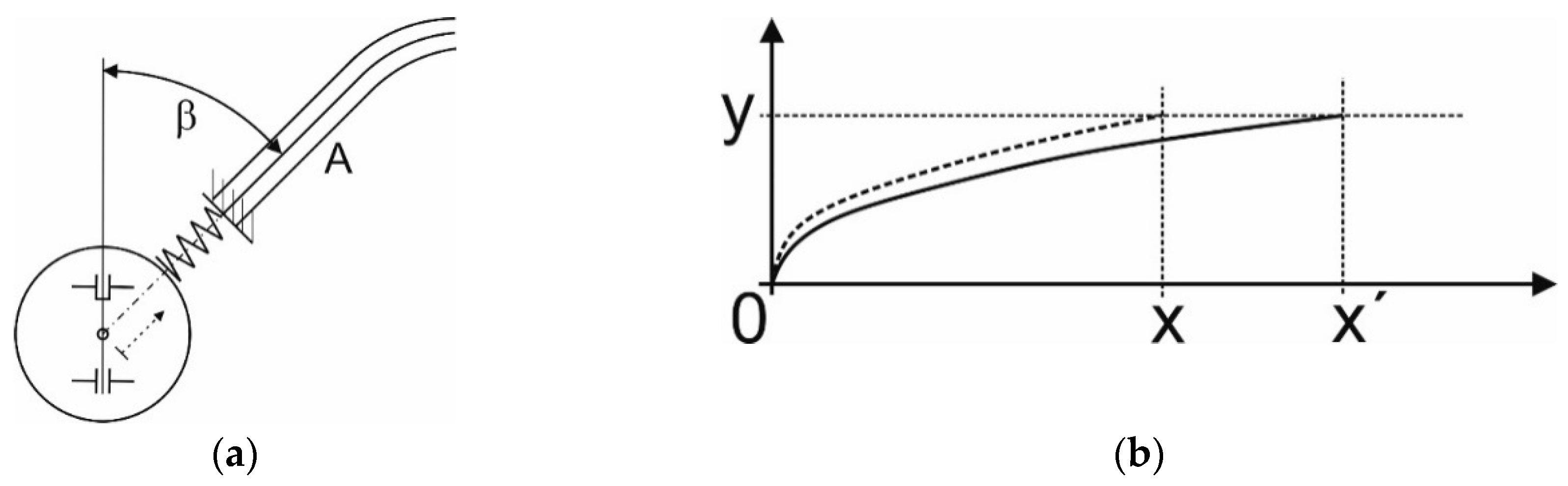 Symmetry 12 01156 g005