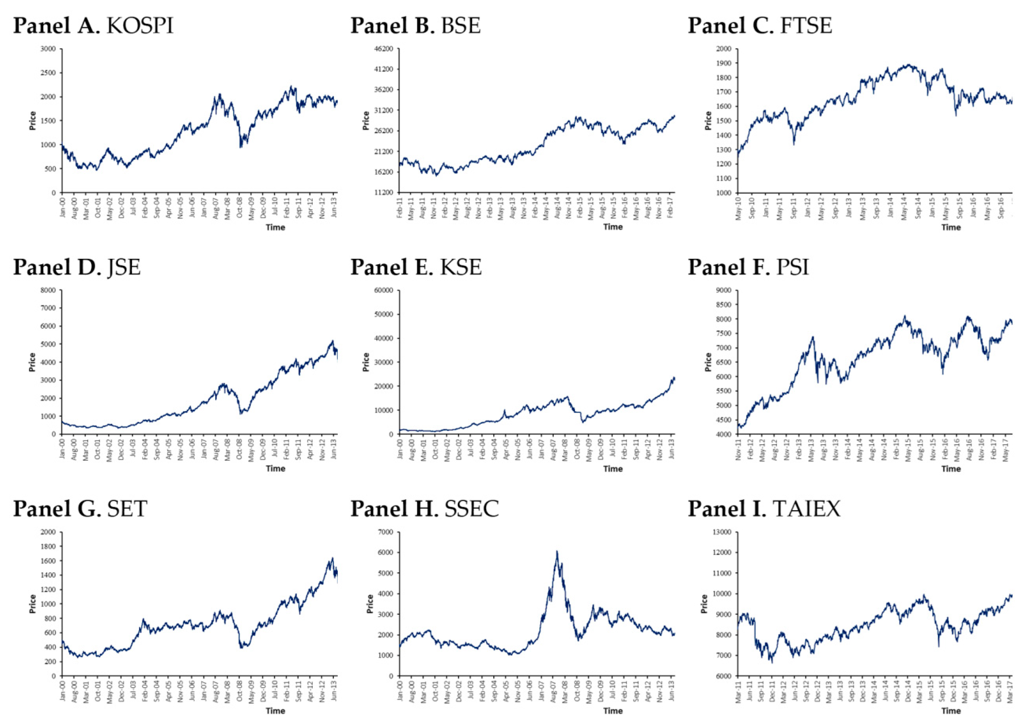Symmetry Free Full Text Investigating Long Range Dependence Of Emerging Asian Stock Markets Using Multifractal Detrended Fluctuation Analysis Html Symmetry Free Full Text Investigating Long Range Dependence Of Emerging Asian Stock Markets Using Multifractal Detrended Fluctuation Analysis Html