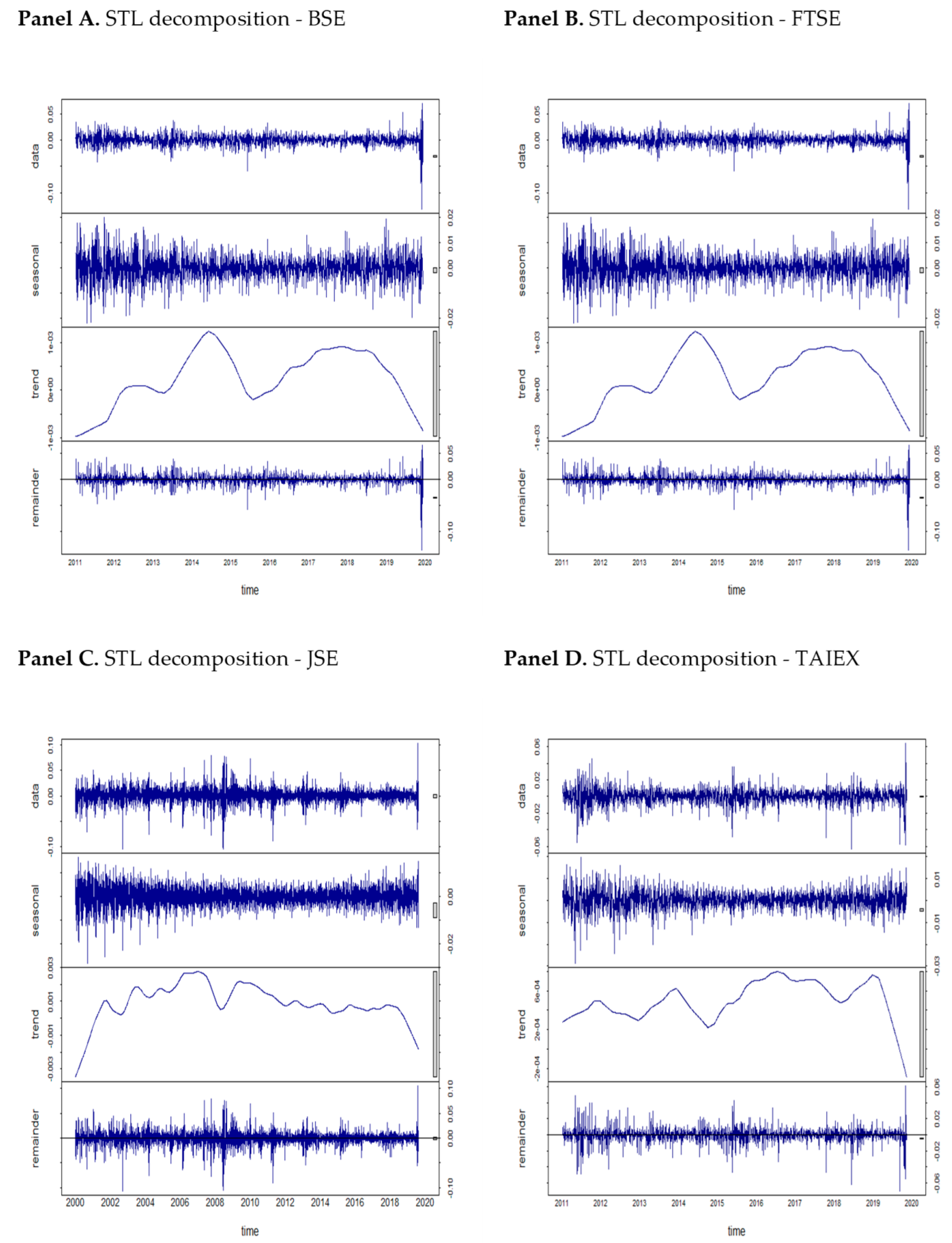 Symmetry 12 01157 g0a2