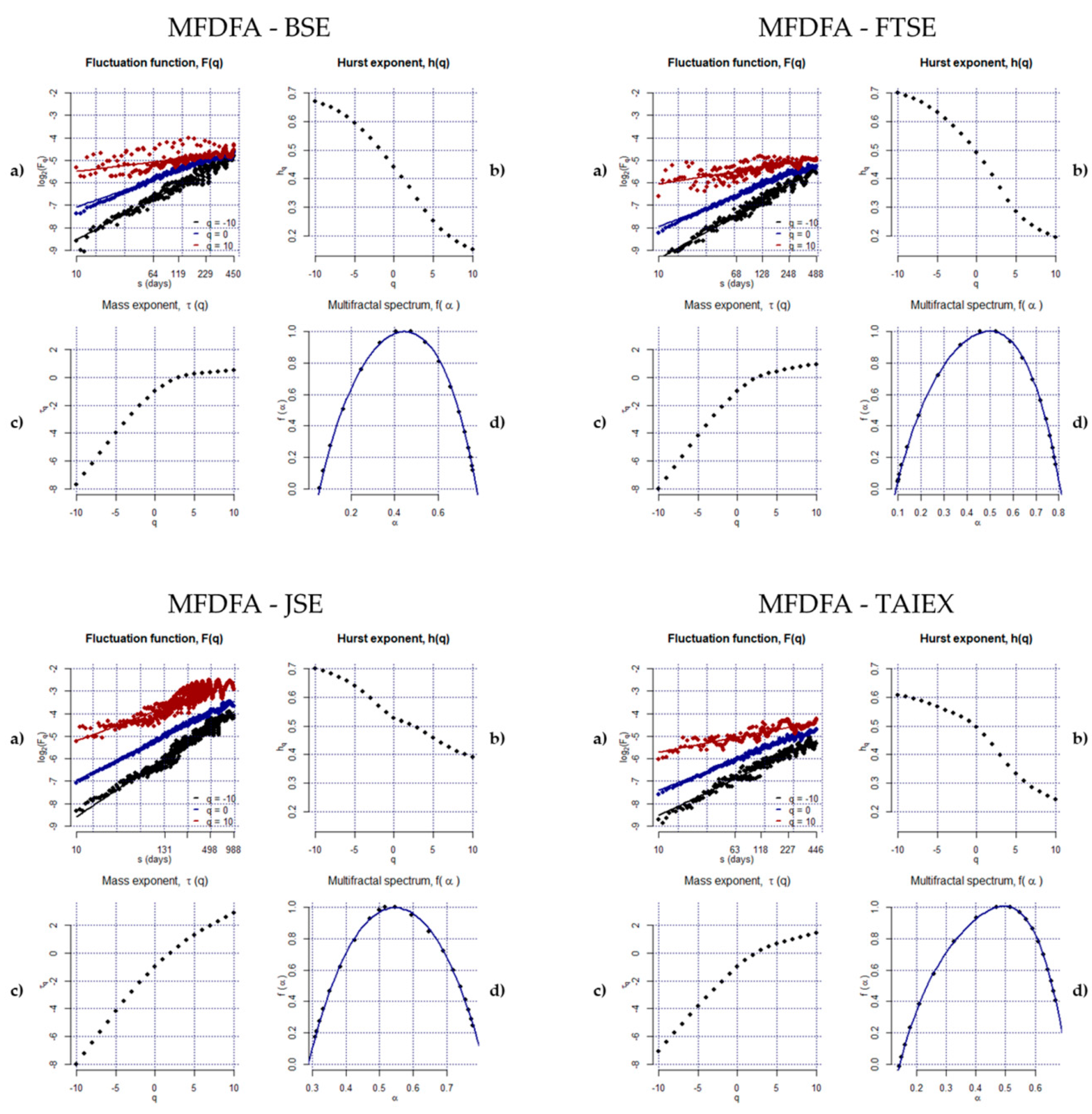 Symmetry 12 01157 g0a4