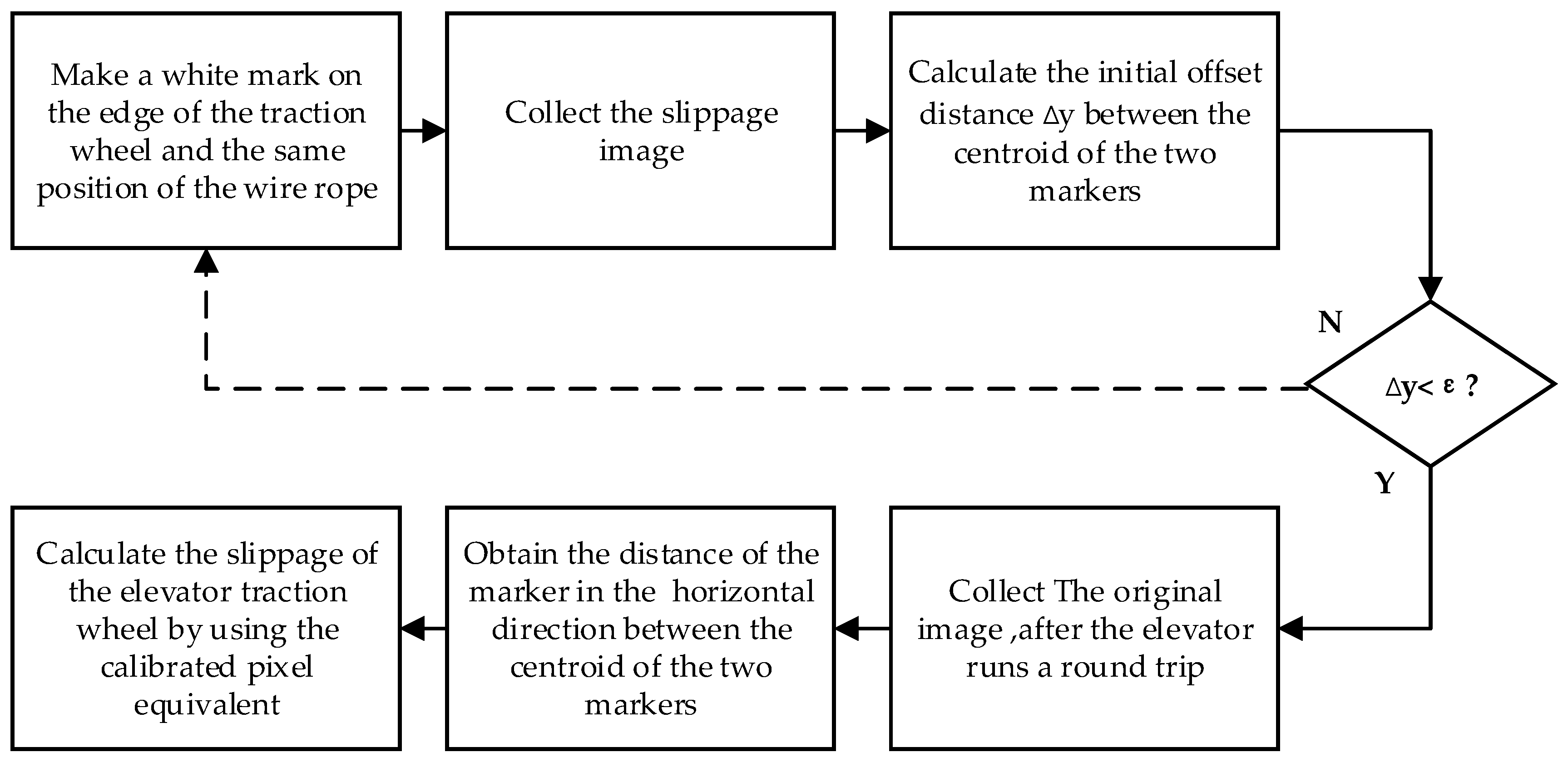 Symmetry 12 01158 g001 Symmetry 12 01158 g001