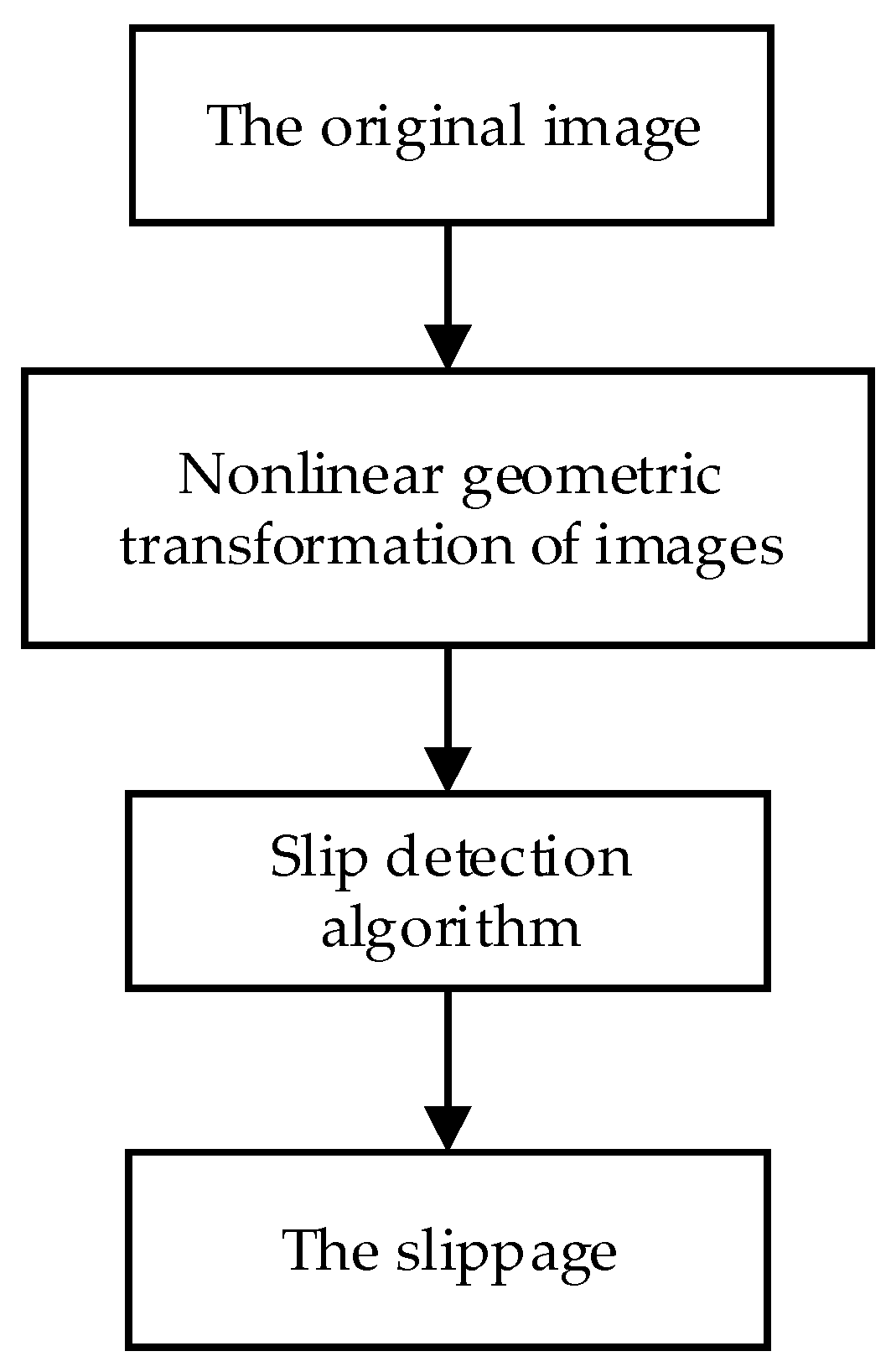 Symmetry 12 01158 g003 Symmetry 12 01158 g003