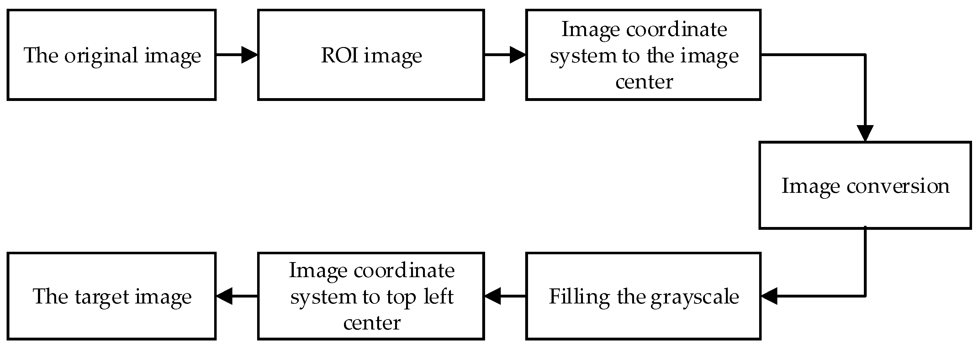 Symmetry 12 01158 g005 Symmetry 12 01158 g005