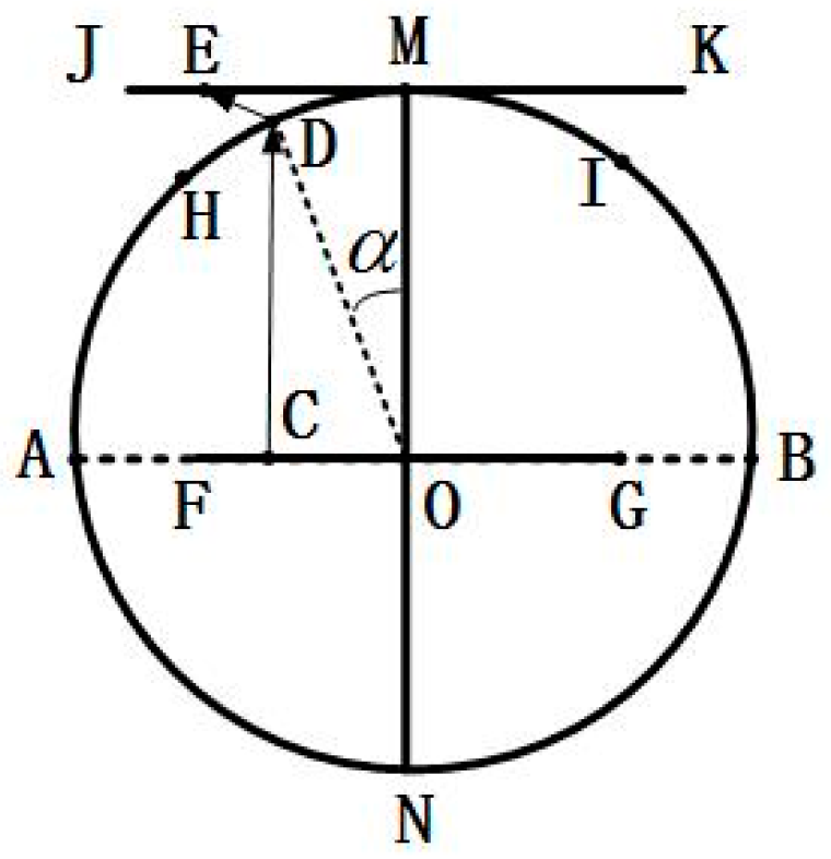 Symmetry 12 01158 g007 Symmetry 12 01158 g007