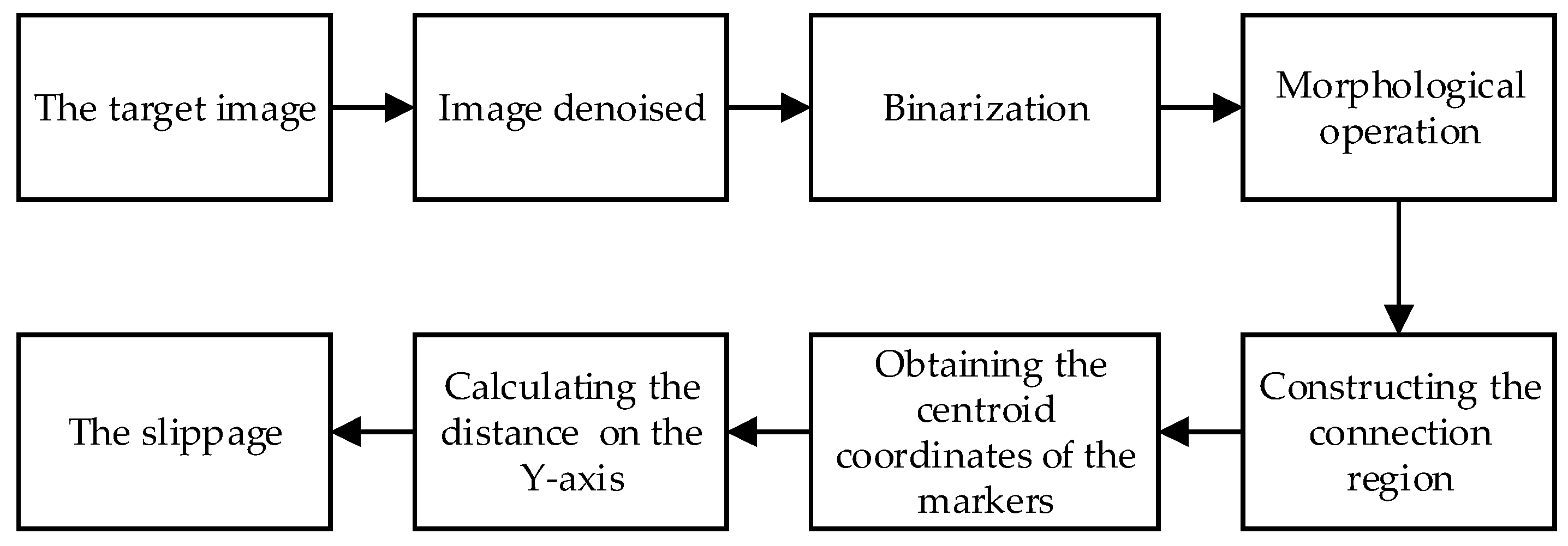 Symmetry 12 01158 g011 Symmetry 12 01158 g011