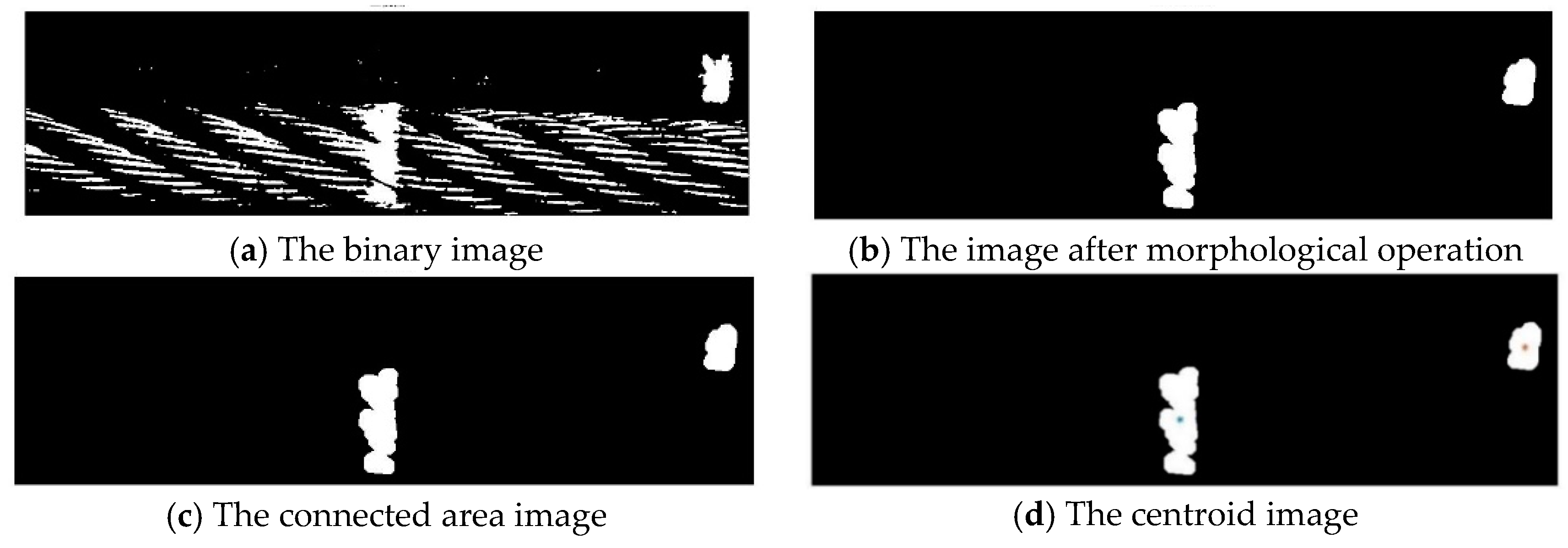 Symmetry 12 01158 g012 Symmetry 12 01158 g012