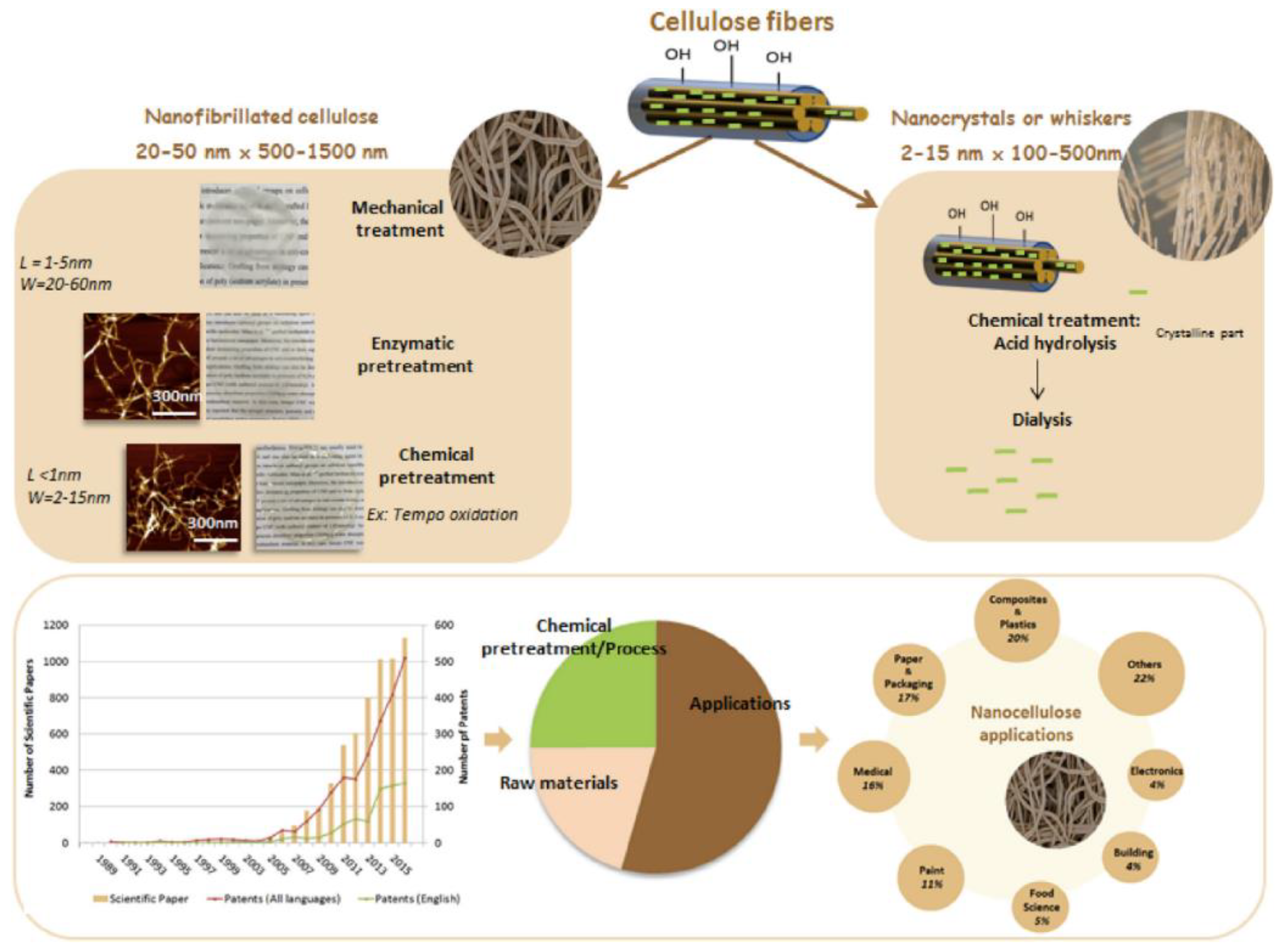 Symmetry 12 01160 g001 Symmetry 12 01160 g001
