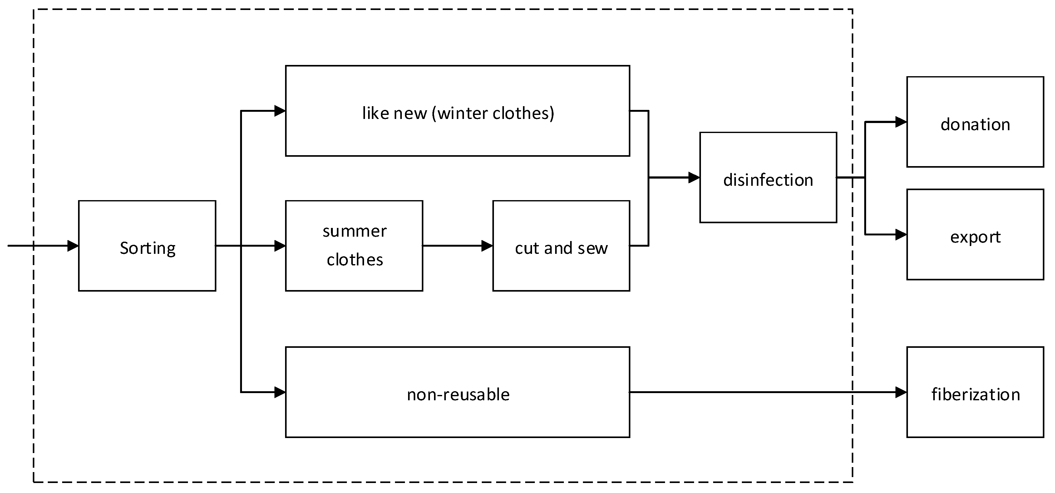 Symmetry 12 01161 g001