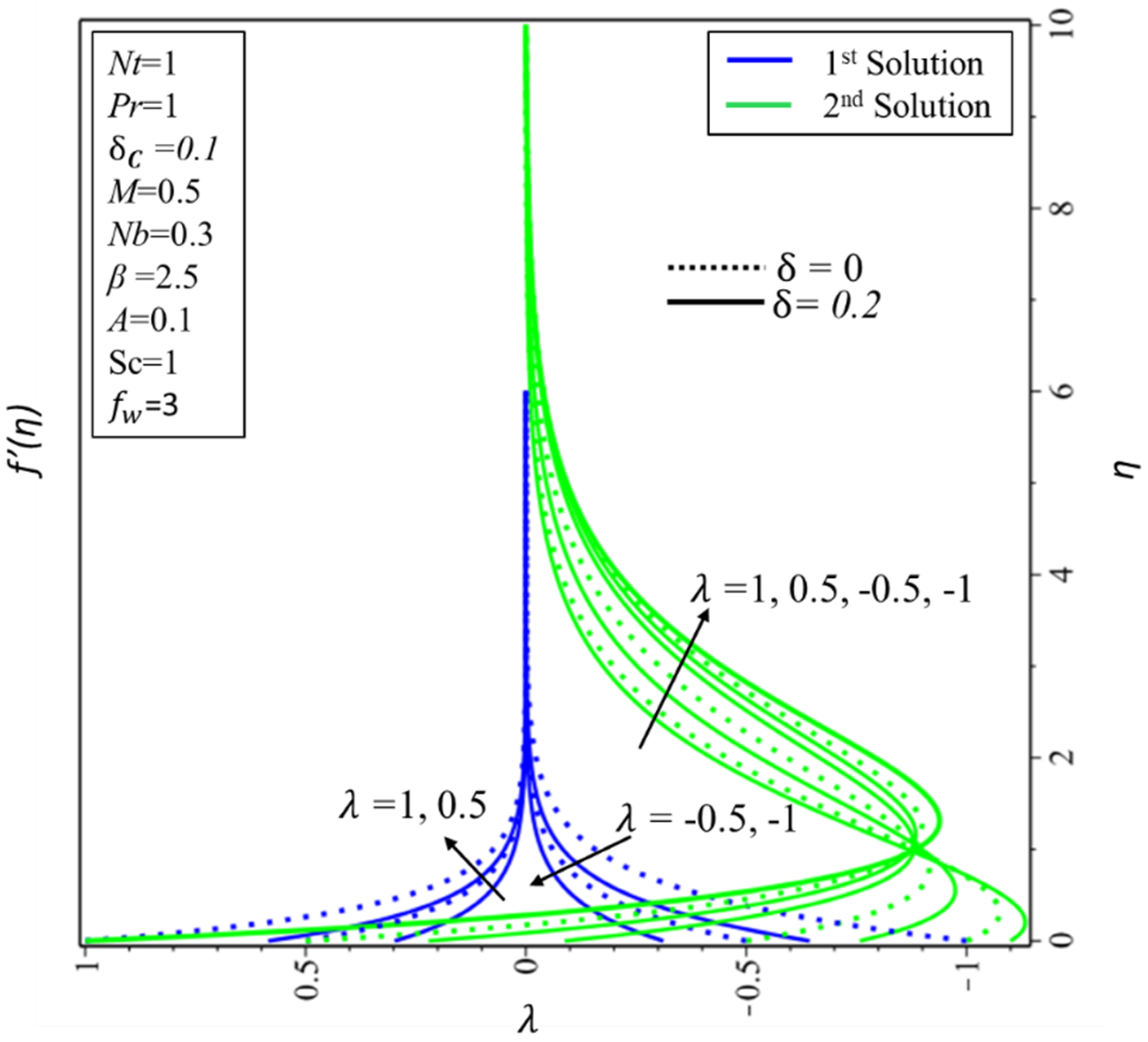 Symmetry 12 01162 g002 Symmetry 12 01162 g002
