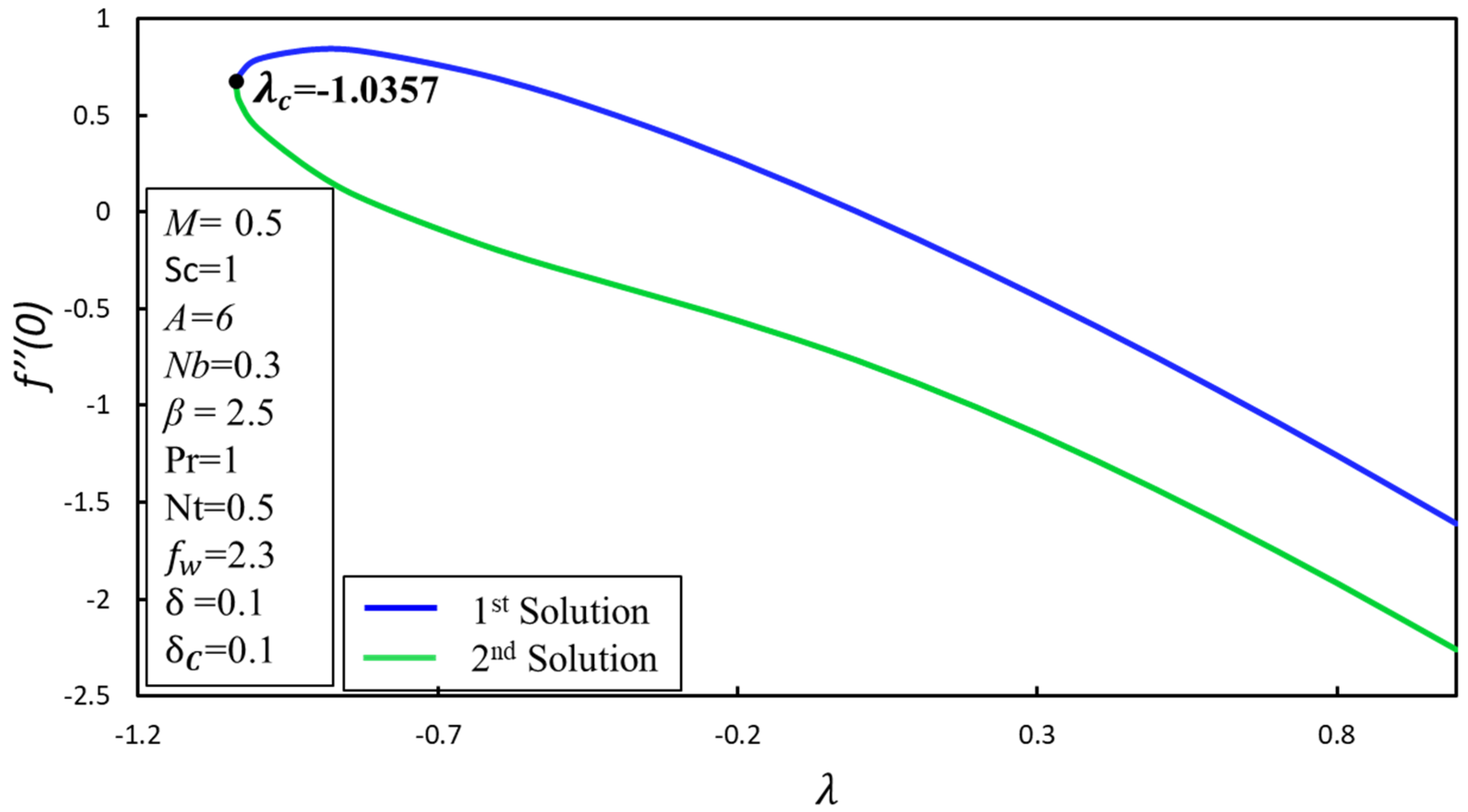 Symmetry 12 01162 g003 Symmetry 12 01162 g003