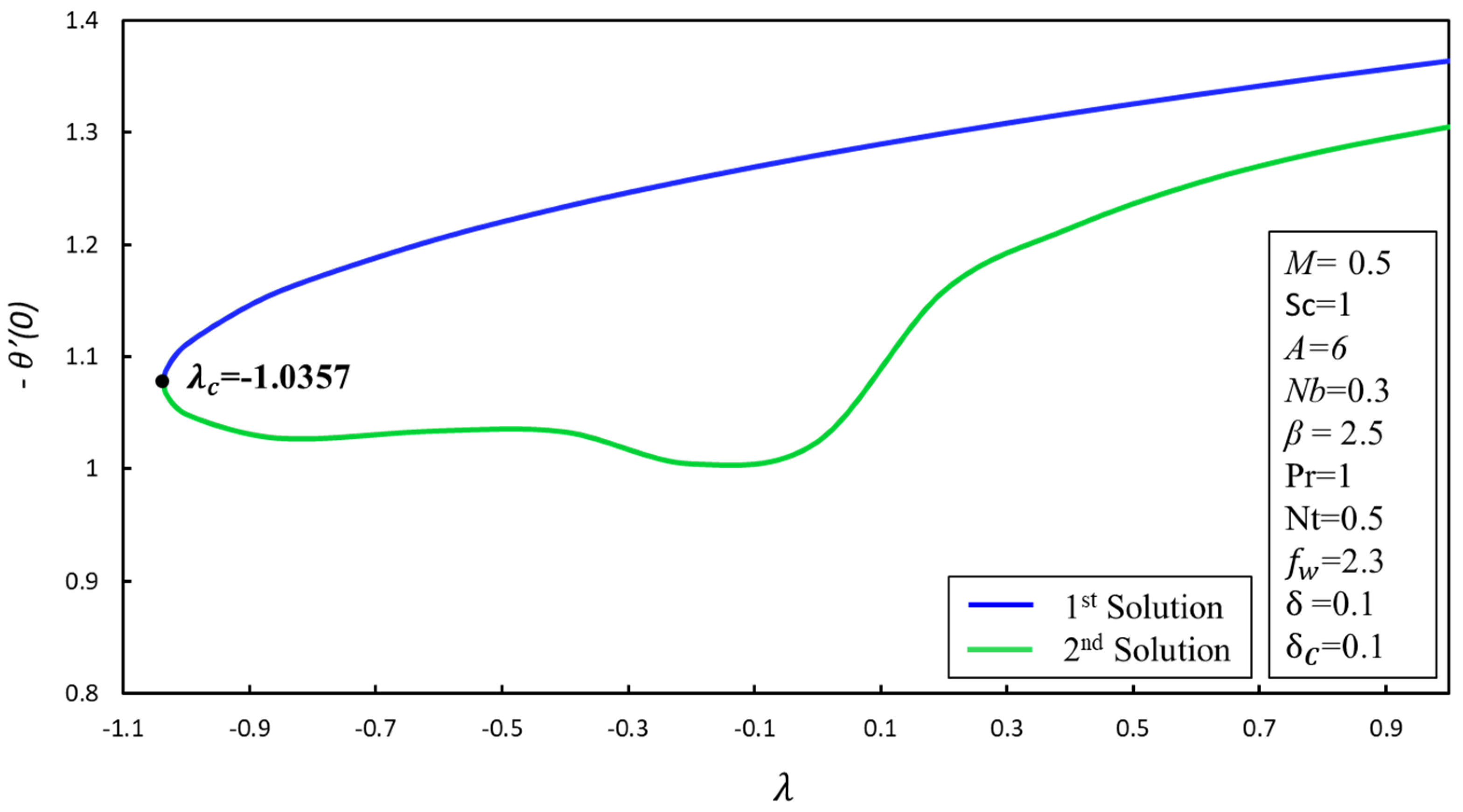 Symmetry 12 01162 g004 Symmetry 12 01162 g004