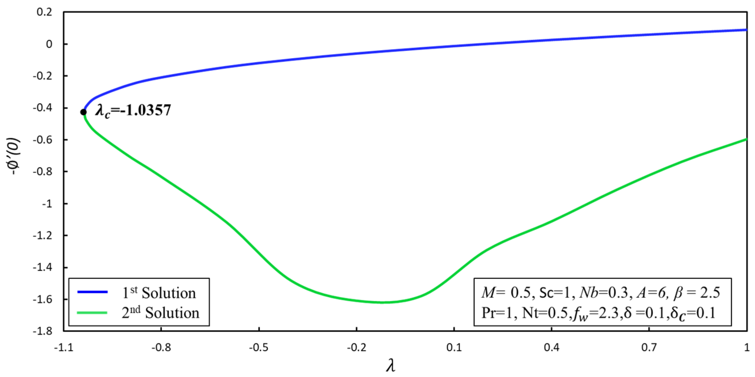 Symmetry 12 01162 g005 Symmetry 12 01162 g005