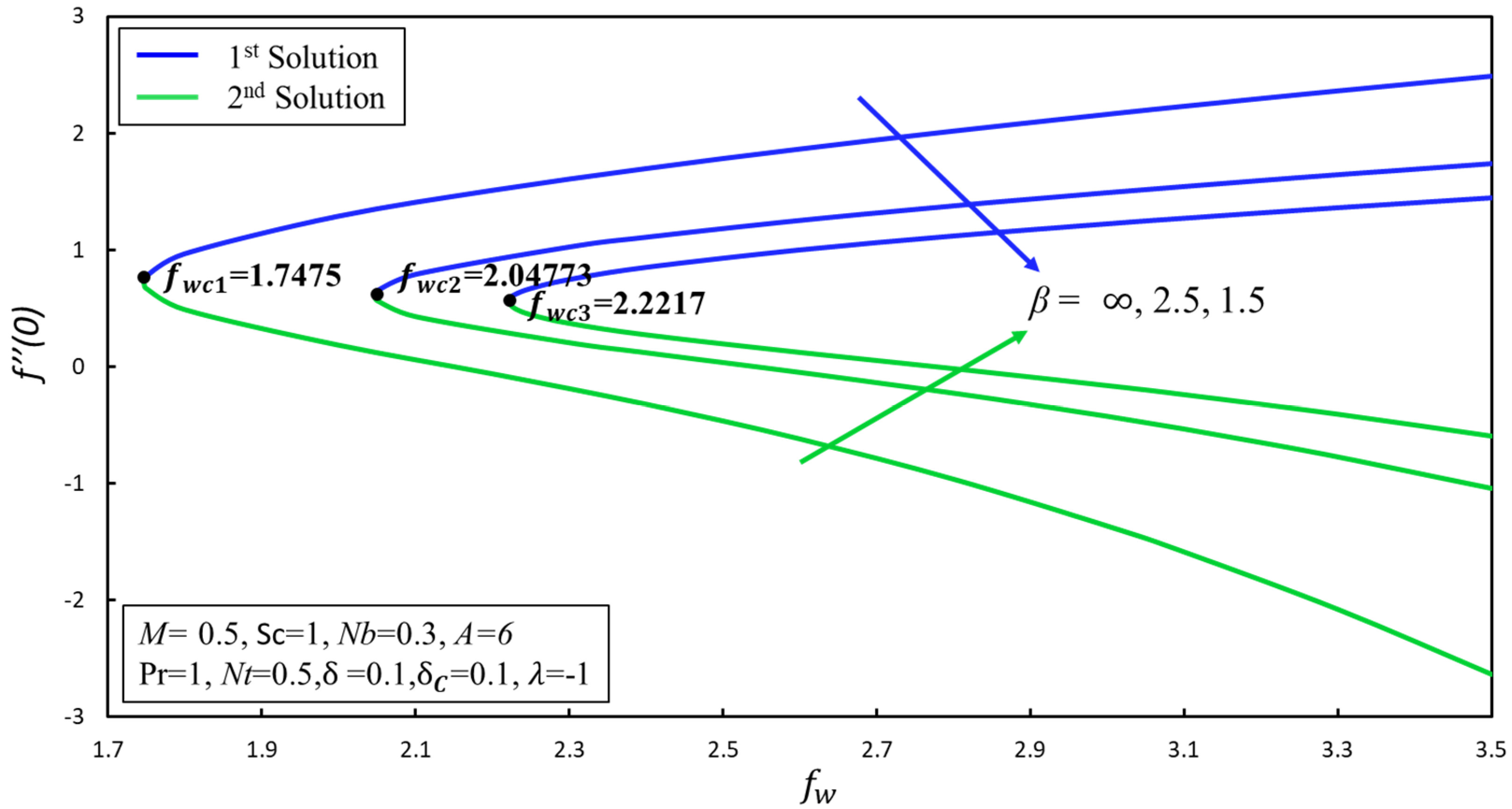 Symmetry 12 01162 g006 Symmetry 12 01162 g006