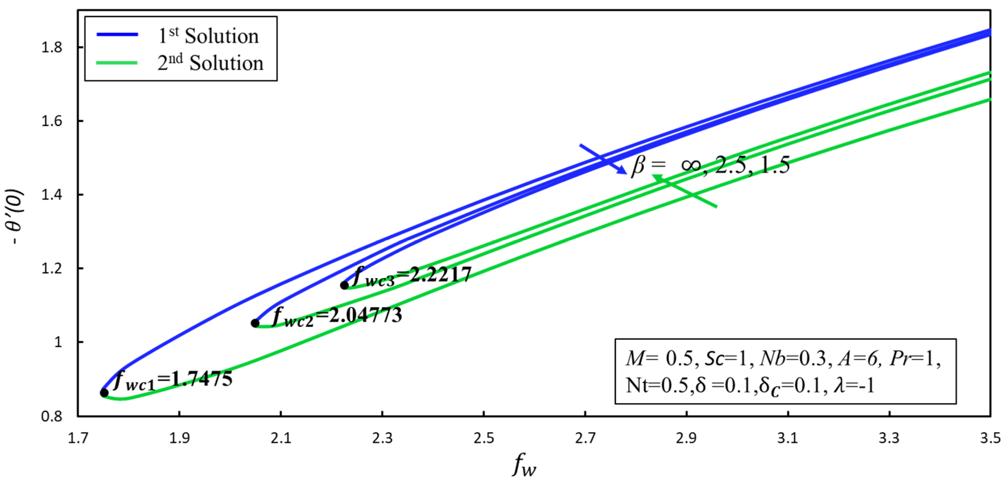 Symmetry 12 01162 g007 Symmetry 12 01162 g007
