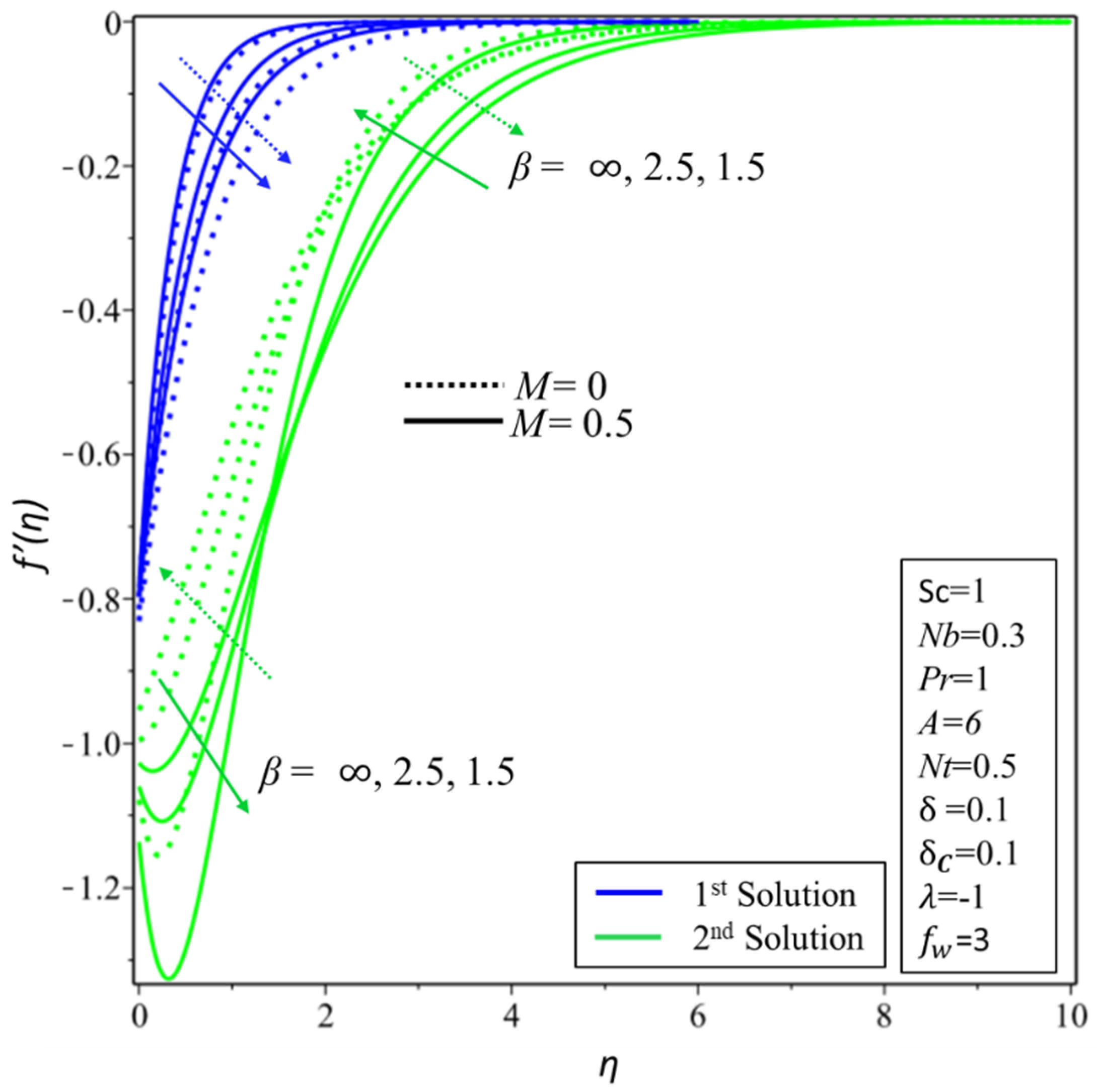 Symmetry 12 01162 g009 Symmetry 12 01162 g009