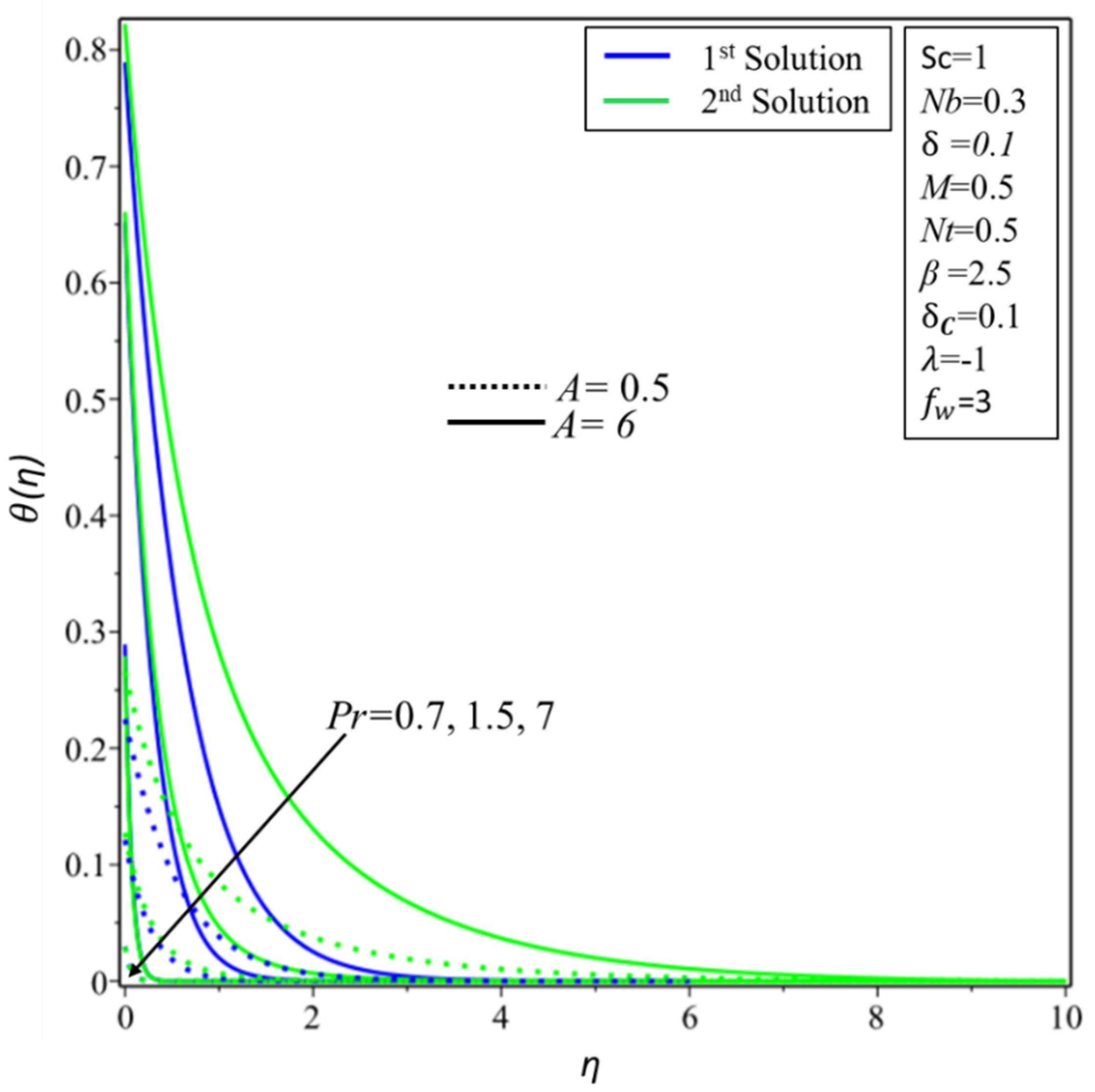 Symmetry 12 01162 g012 Symmetry 12 01162 g012