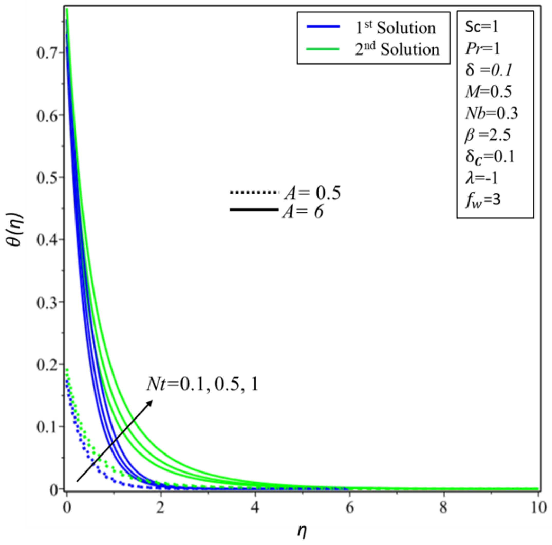 Symmetry 12 01162 g014 Symmetry 12 01162 g014