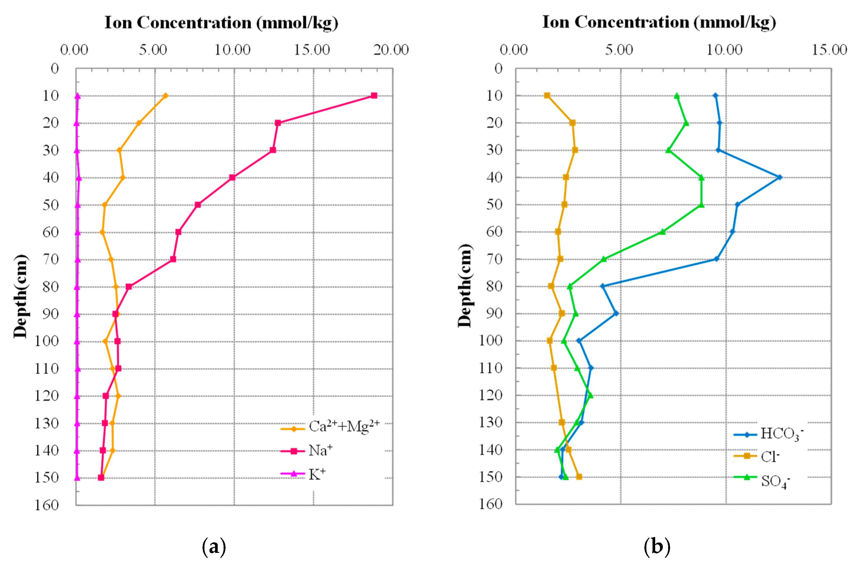 Symmetry 12 01163 g003
