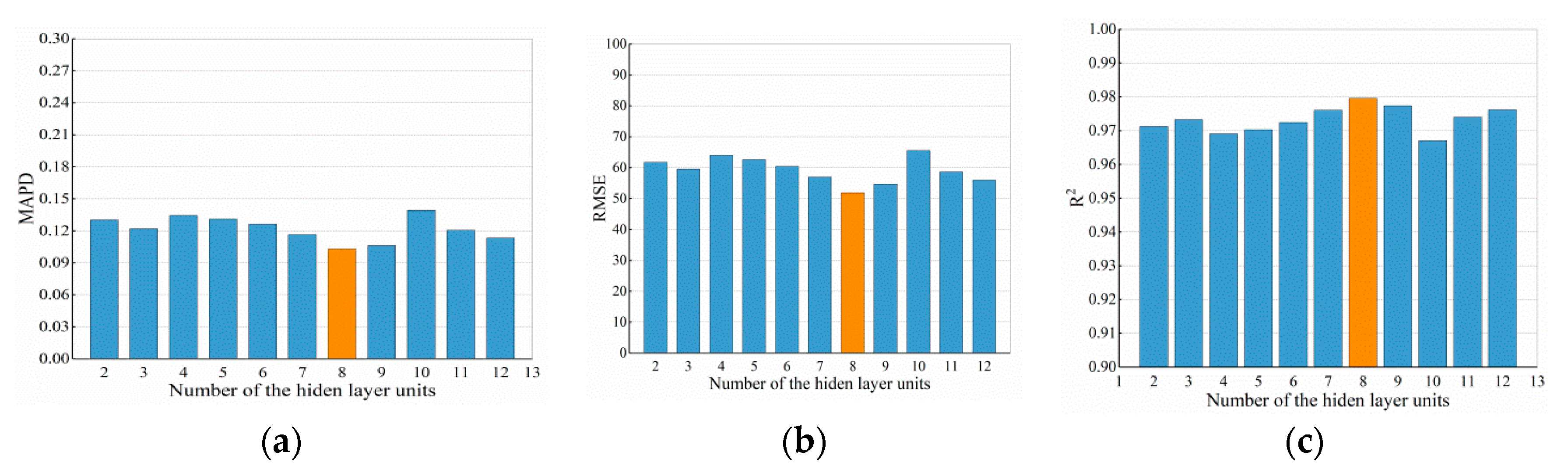 Symmetry 12 01163 g006