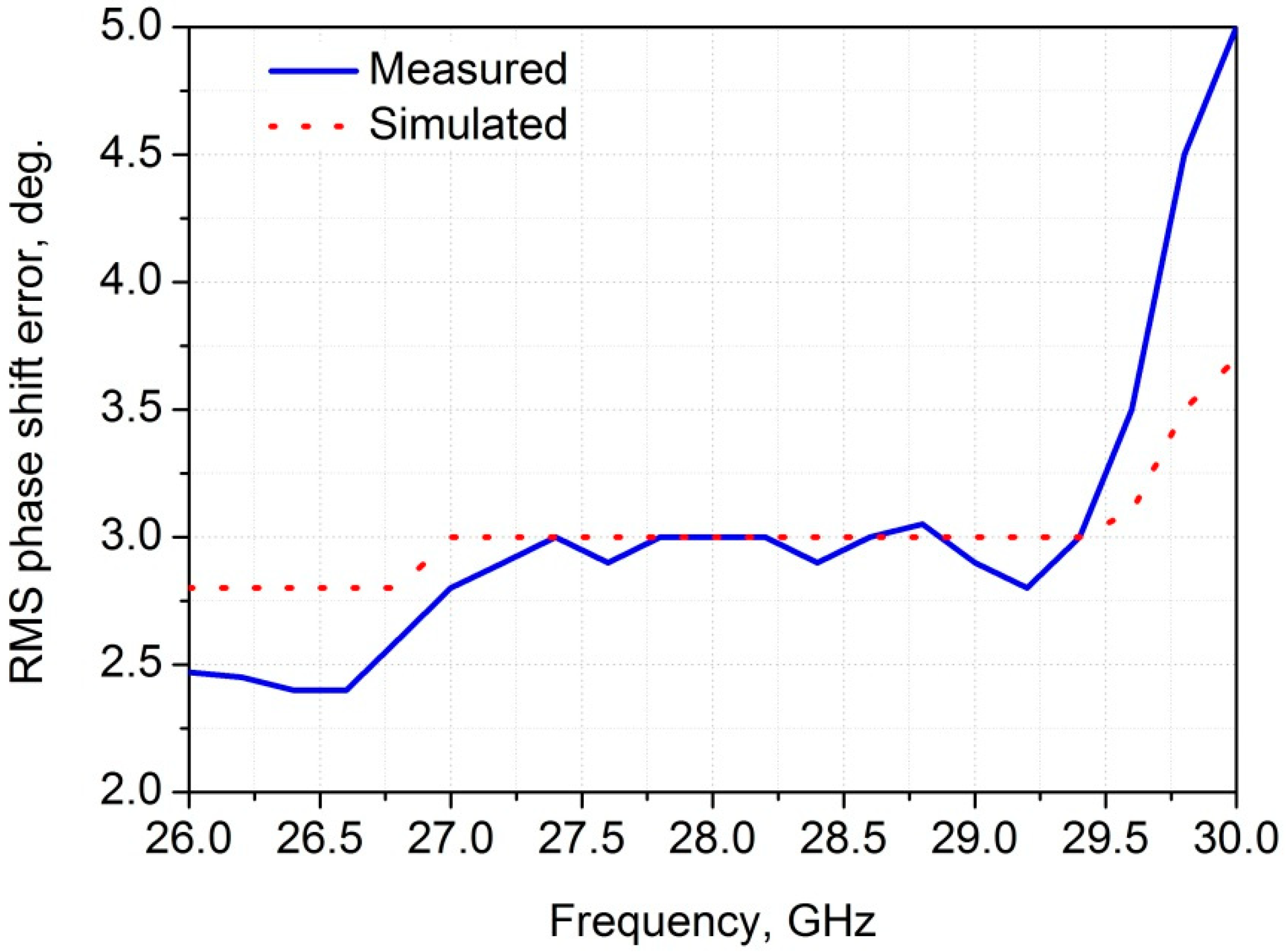 Symmetry 12 01167 g013