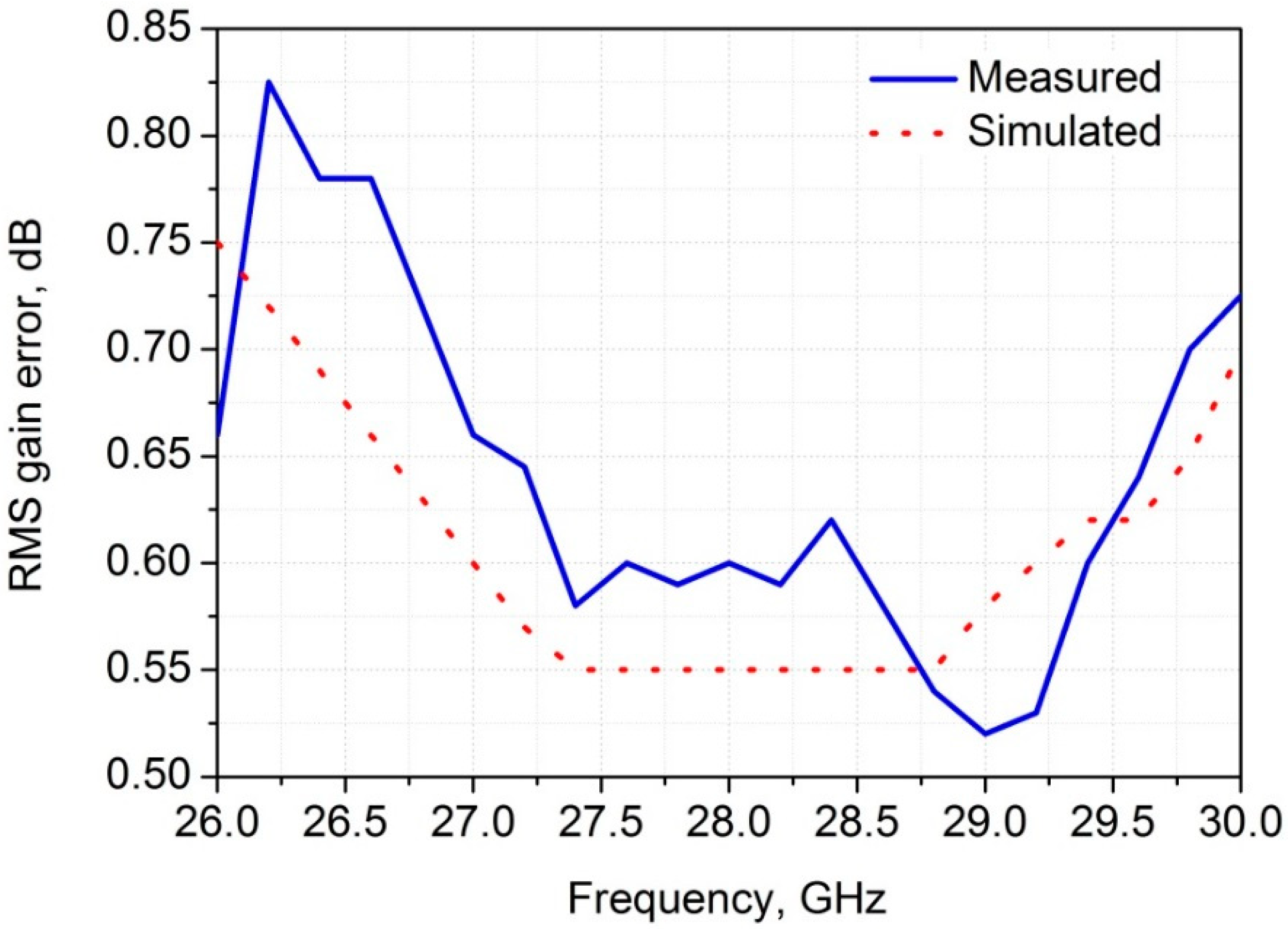 Symmetry 12 01167 g015